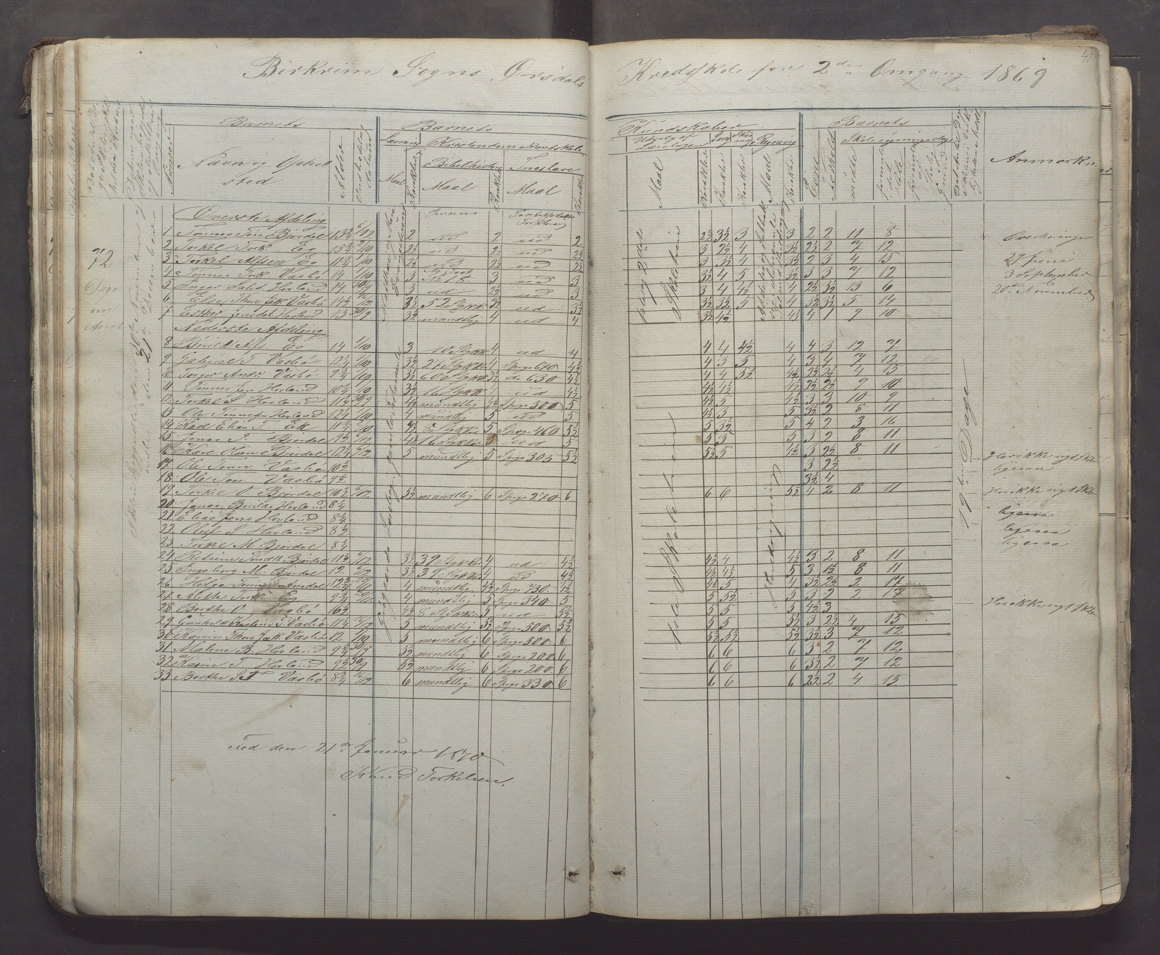 Bjerkreim kommune - Skulestyret, IKAR/K-101539/H/L0005: Skuleprotokoll, 1862-1882, s. 41