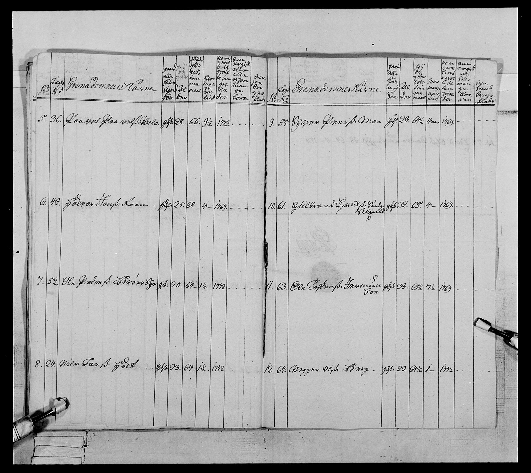 Generalitets- og kommissariatskollegiet, Det kongelige norske kommissariatskollegium, AV/RA-EA-5420/E/Eh/L0063: 2. Opplandske nasjonale infanteriregiment, 1773, s. 443