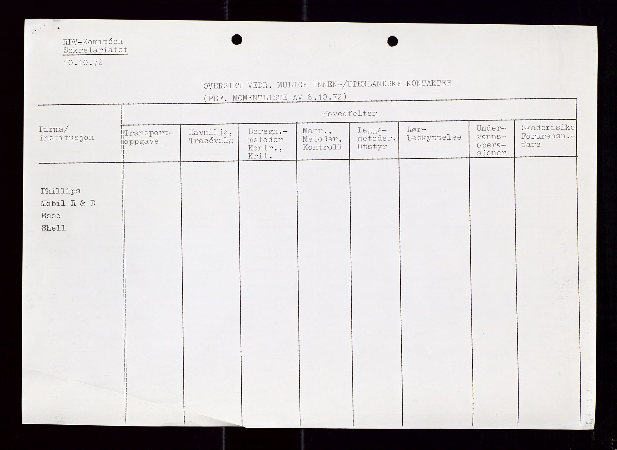 Industridepartementet, Oljekontoret, AV/SAST-A-101348/Di/L0002: DWP, måneds- kvartals- halvårs- og årsrapporter, økonomi, personell, div., 1972-1974, s. 103