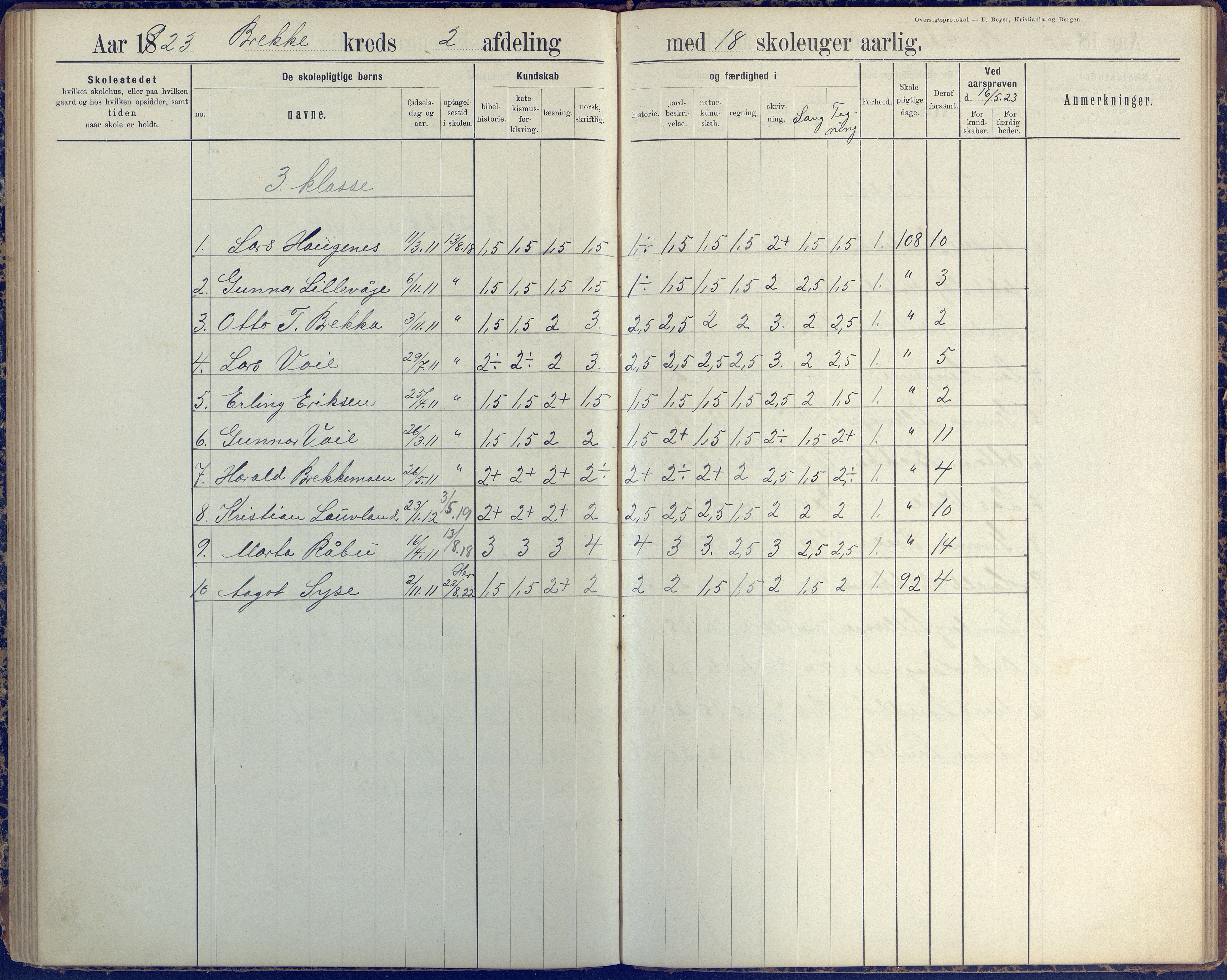 Austre Moland kommune, AAKS/KA0918-PK/09/09b/L0004: Skoleprotokoll, 1891-1945