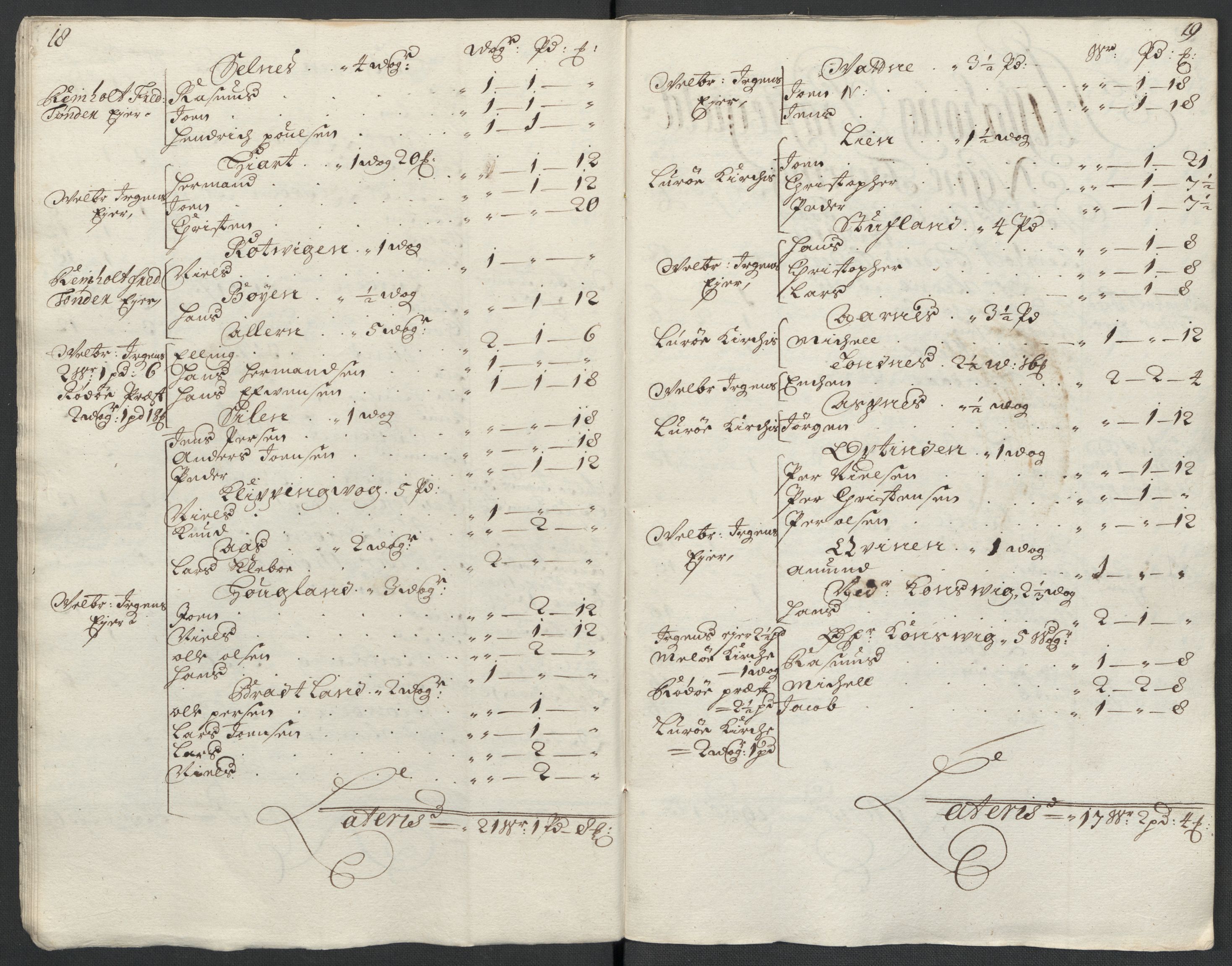 Rentekammeret inntil 1814, Reviderte regnskaper, Fogderegnskap, AV/RA-EA-4092/R65/L4508: Fogderegnskap Helgeland, 1702-1705, s. 248