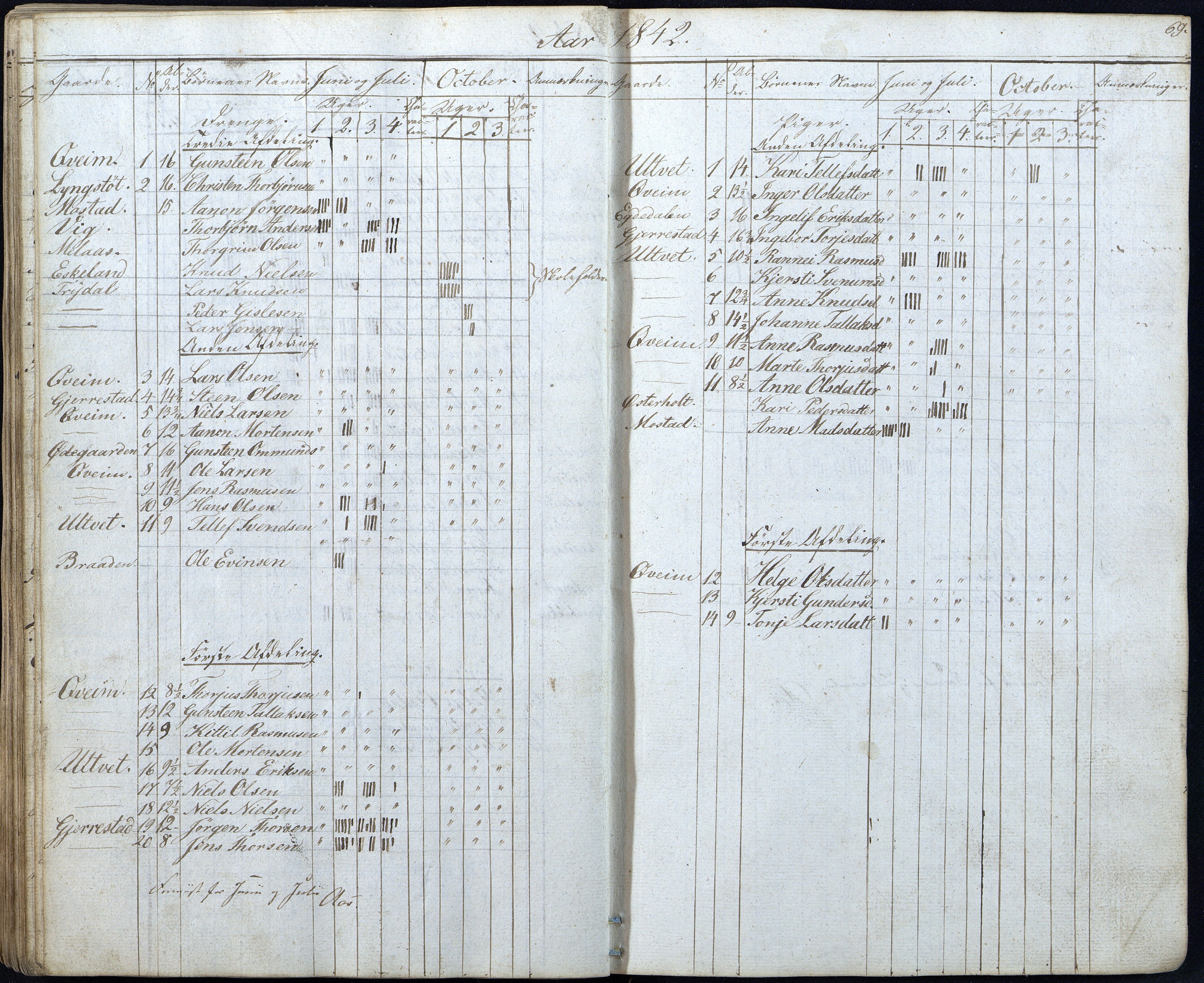 Gjerstad Kommune, Gjerstad Skole, AAKS/KA0911-550a/F01/L0003: Dagbok, 1826-1849, s. 69