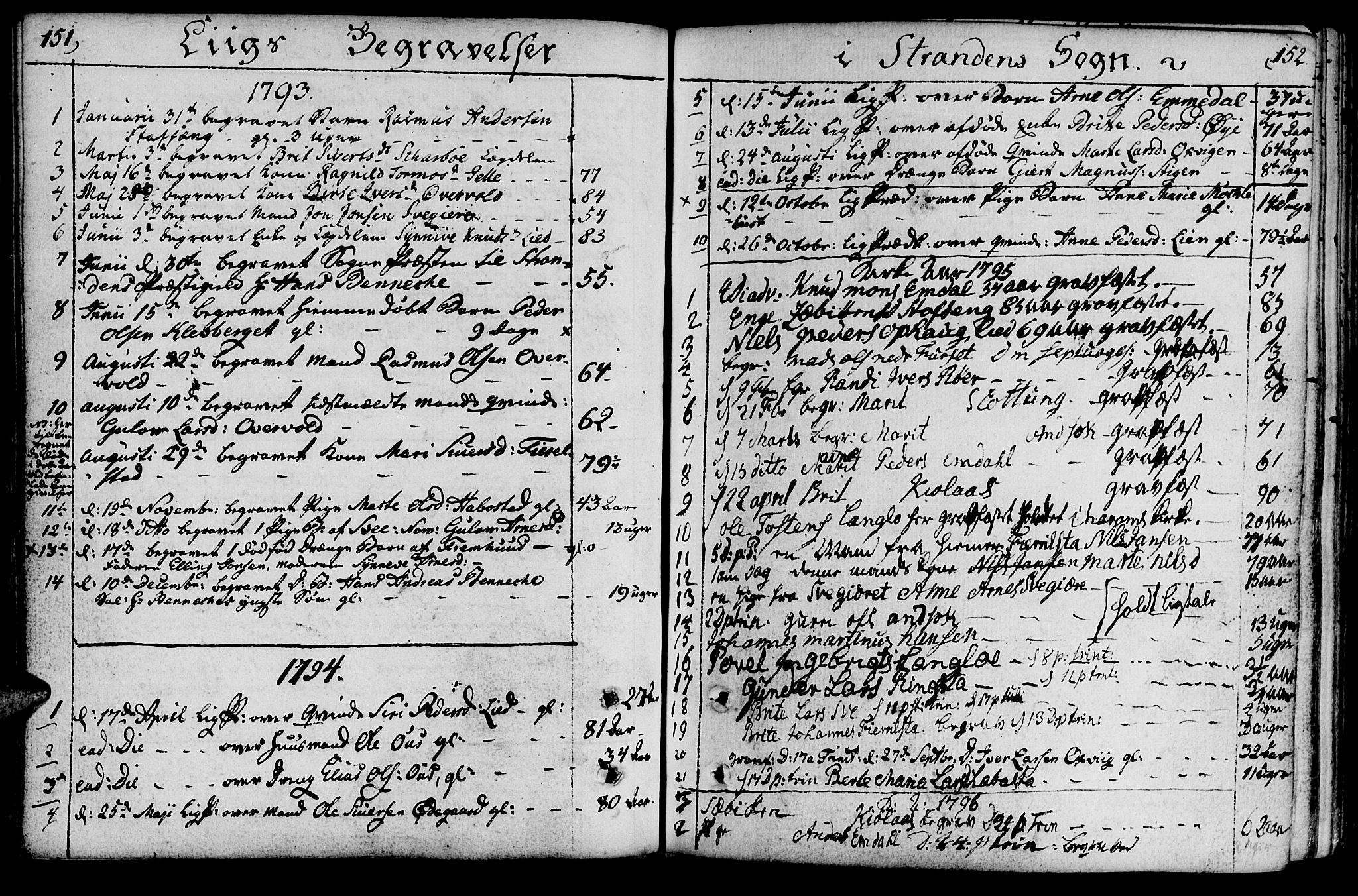 Ministerialprotokoller, klokkerbøker og fødselsregistre - Møre og Romsdal, AV/SAT-A-1454/520/L0271: Ministerialbok nr. 520A01, 1759-1801, s. 151-152