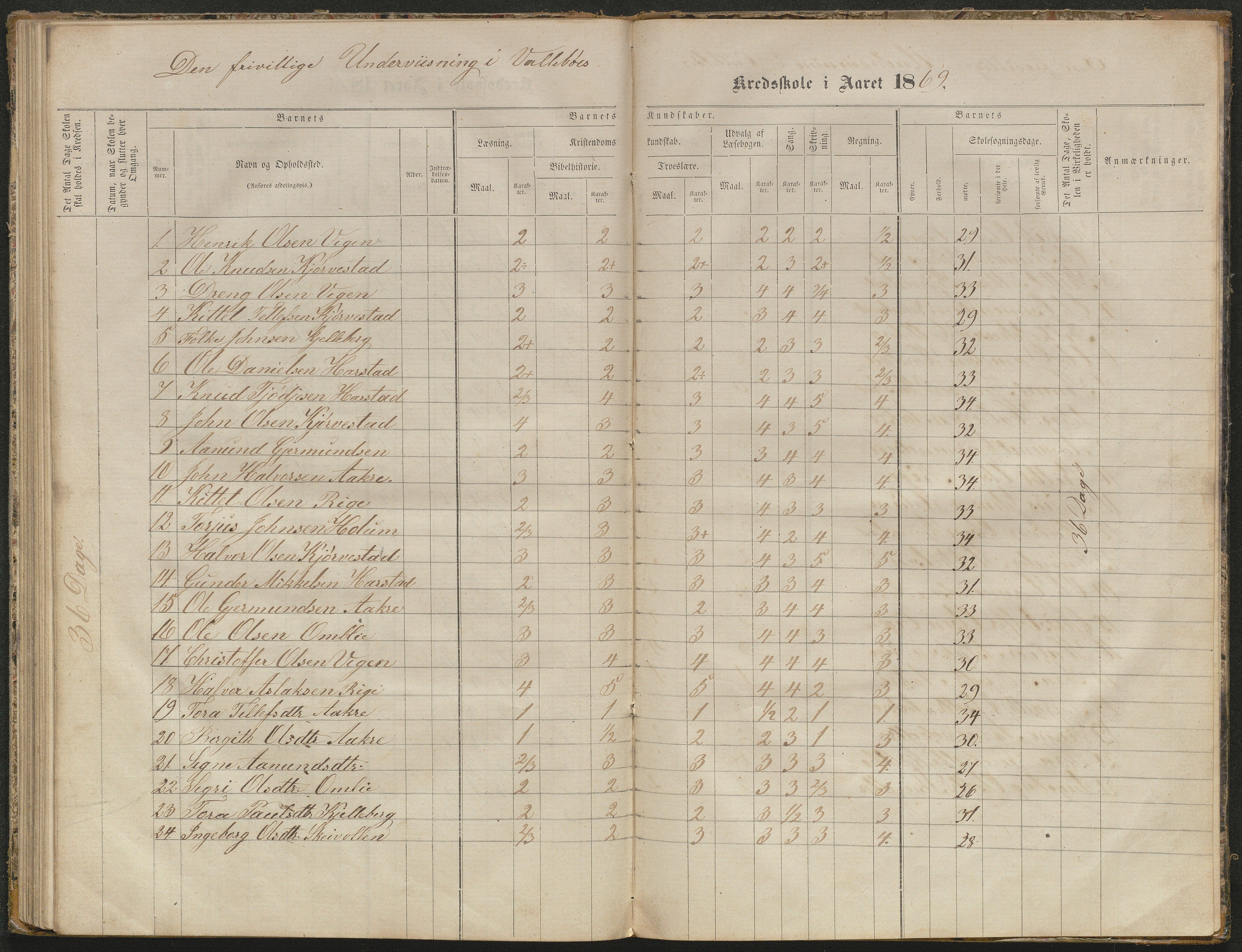 Valle kommune, AAKS/KA0940-PK/03/L0050: Protokoll over skolehold og skolesøkning for Vallebø og Tvedtebø, 1863-1871