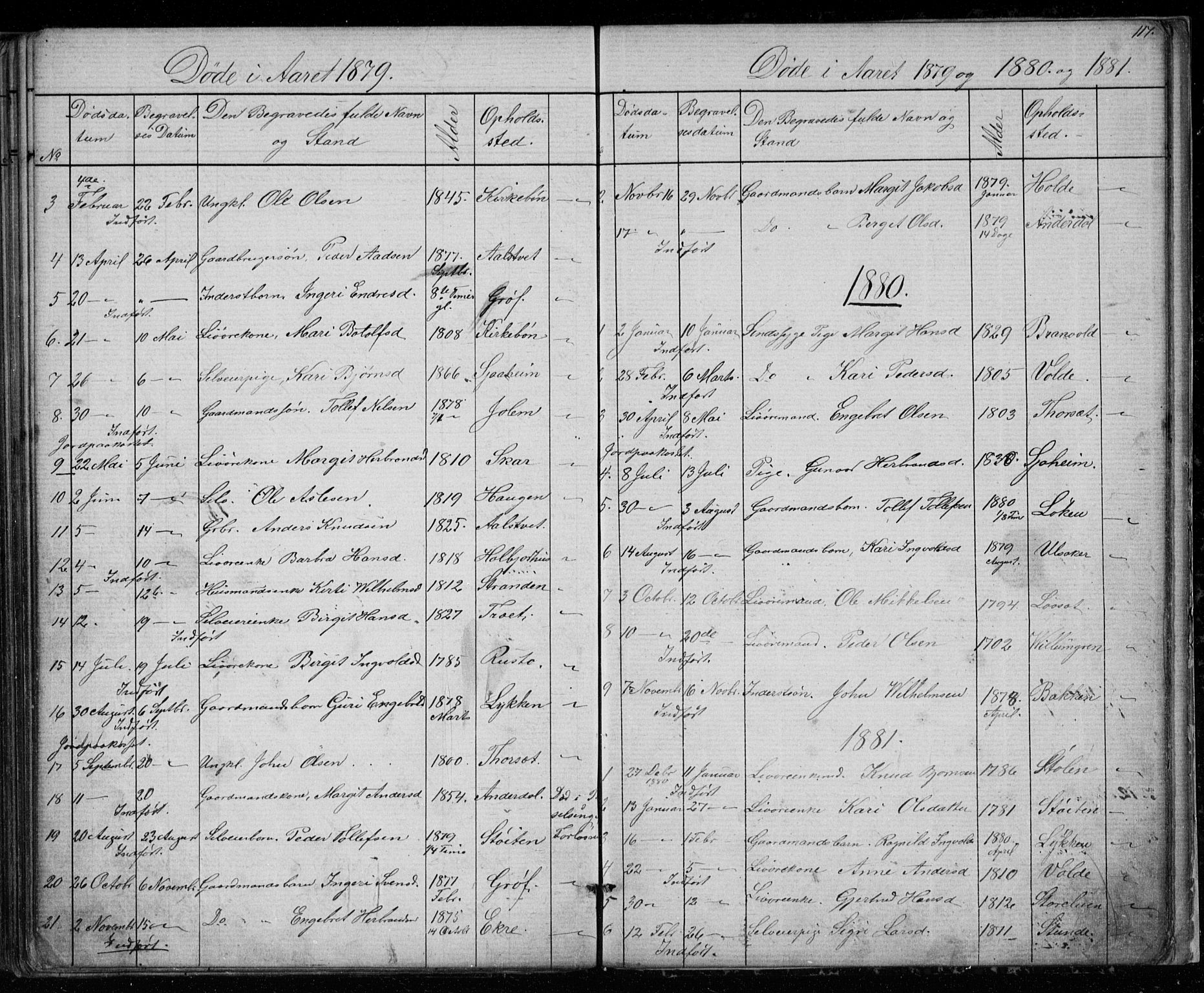 Gol kirkebøker, AV/SAKO-A-226/G/Gb/L0005: Klokkerbok nr. II 5, 1875-1891, s. 117