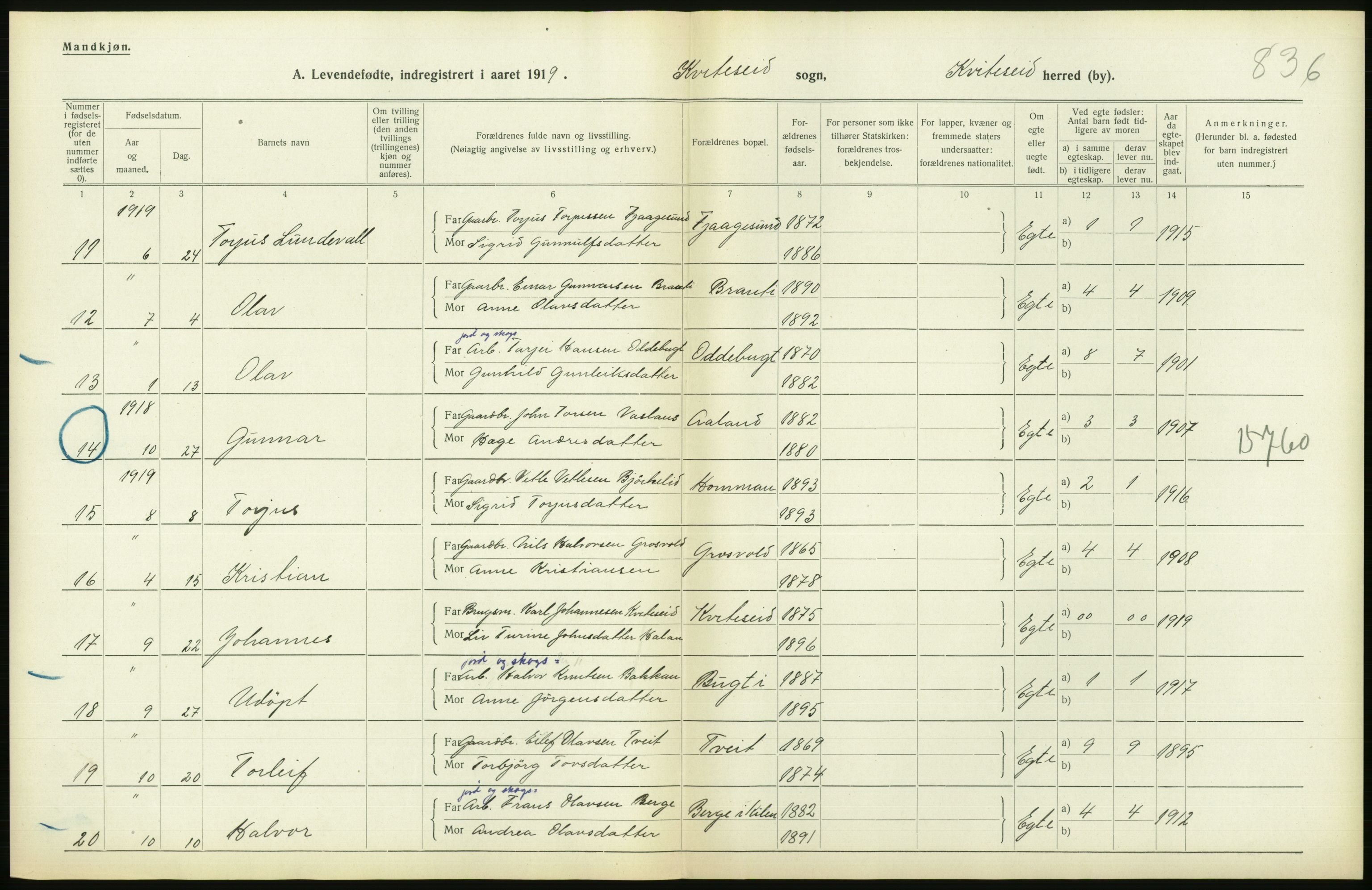 Statistisk sentralbyrå, Sosiodemografiske emner, Befolkning, RA/S-2228/D/Df/Dfb/Dfbi/L0021: Telemark fylke: Levendefødte menn og kvinner. Bygder., 1919, s. 282