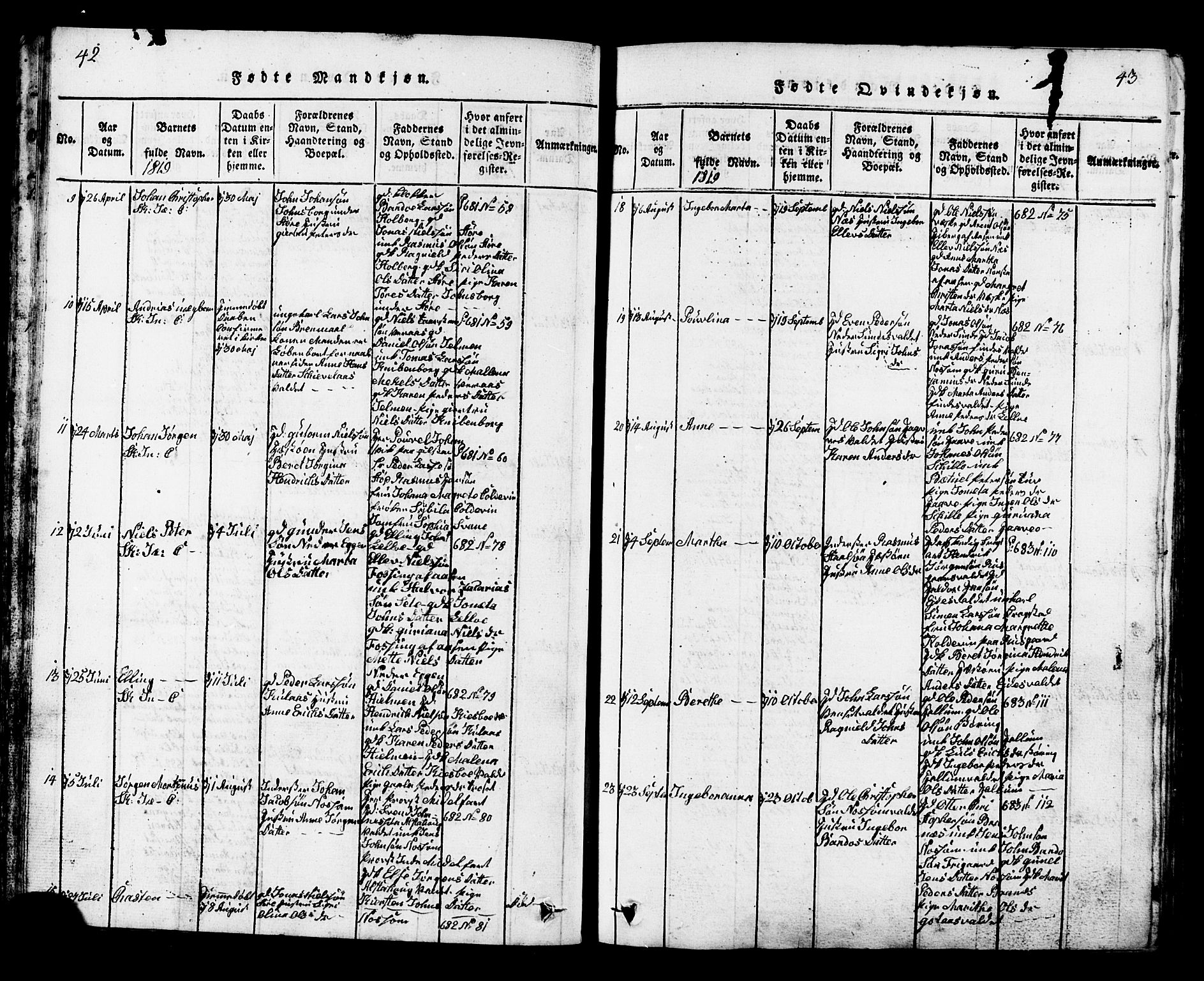 Ministerialprotokoller, klokkerbøker og fødselsregistre - Nord-Trøndelag, SAT/A-1458/717/L0169: Klokkerbok nr. 717C01, 1816-1834, s. 42-43