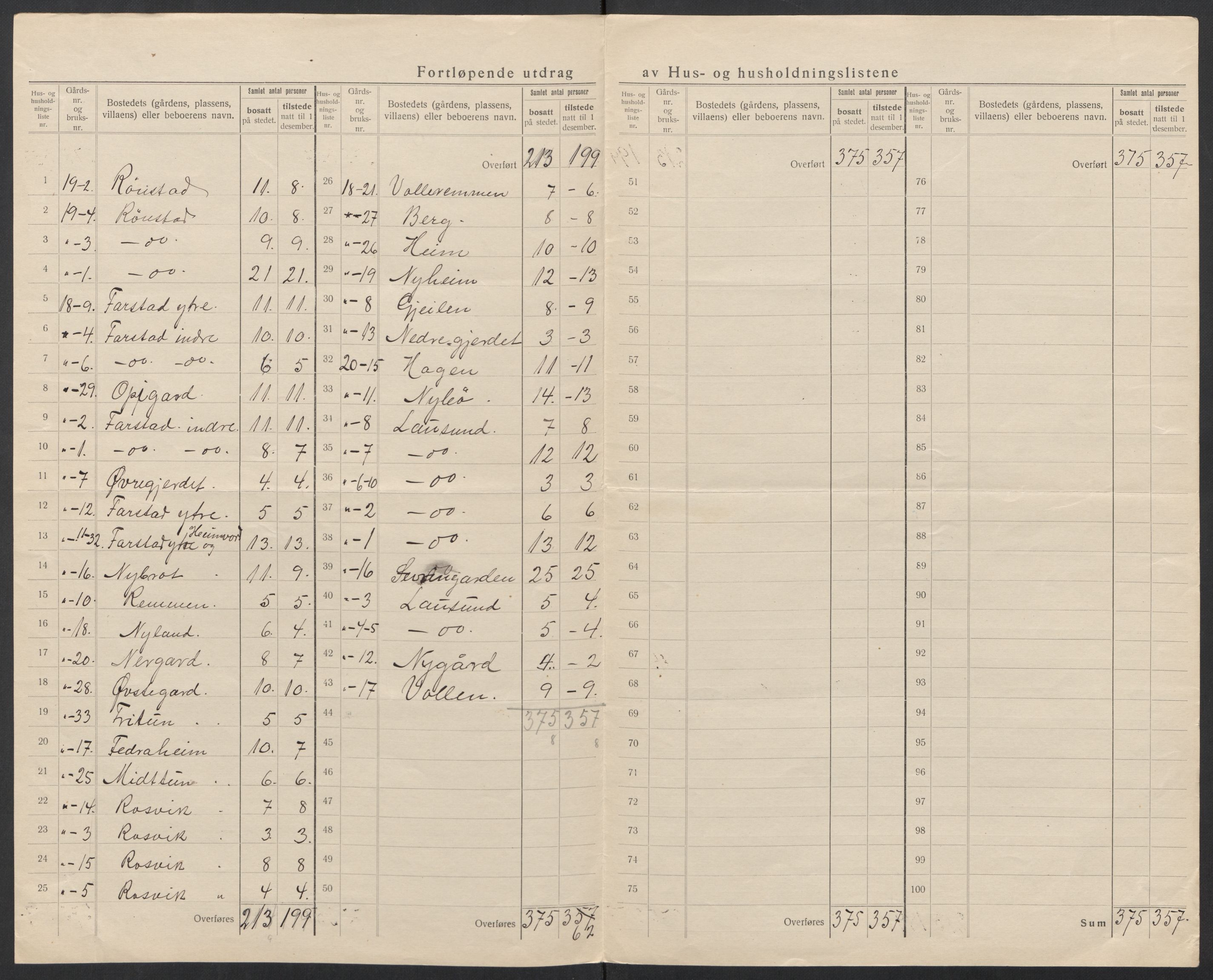 SAT, Folketelling 1920 for 1534 Haram herred, 1920, s. 25