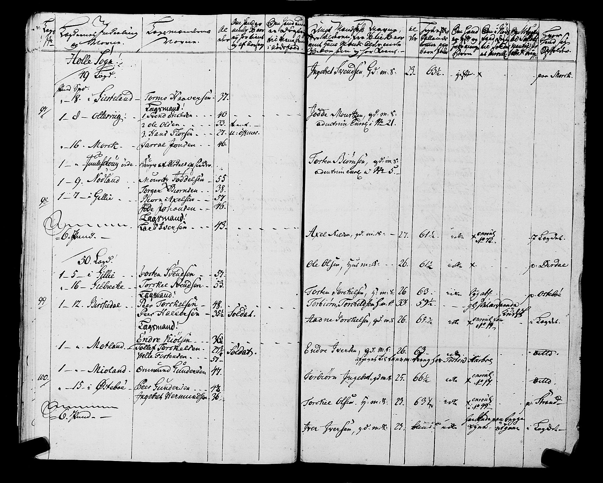 Fylkesmannen i Rogaland, AV/SAST-A-101928/99/3/325/325CA, 1655-1832, s. 5557