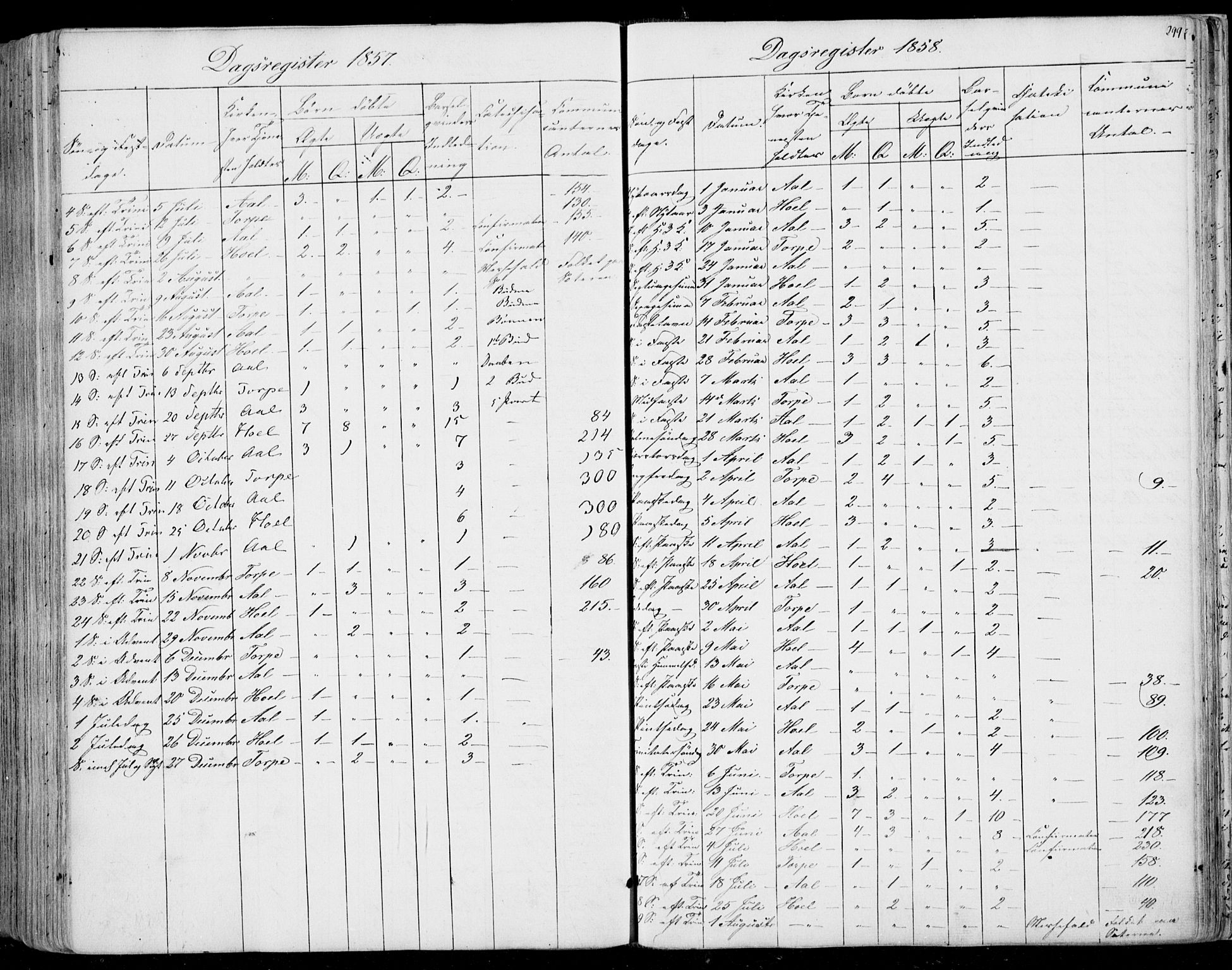 Ål kirkebøker, SAKO/A-249/F/Fa/L0006: Ministerialbok nr. I 6, 1849-1864, s. 299