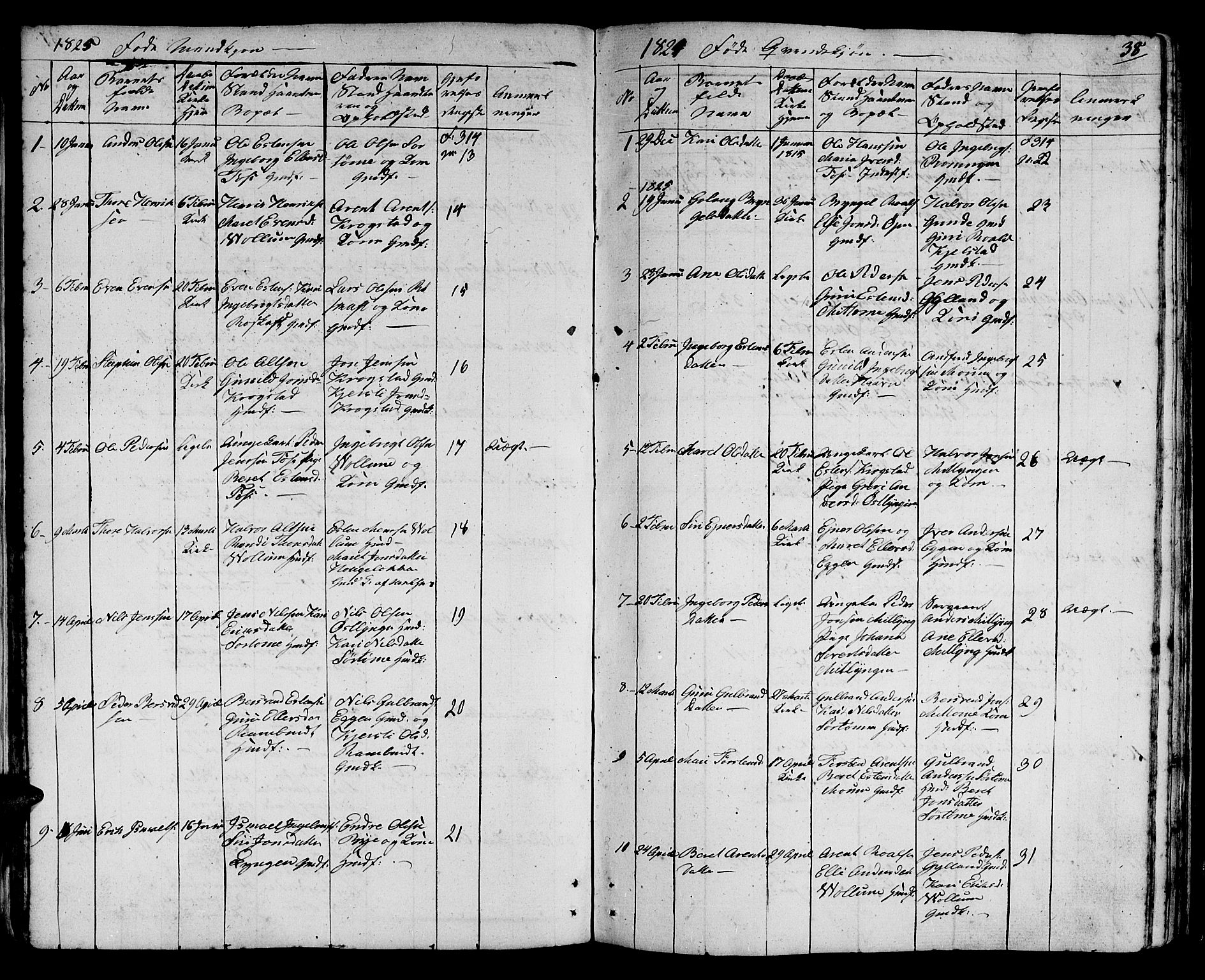 Ministerialprotokoller, klokkerbøker og fødselsregistre - Sør-Trøndelag, AV/SAT-A-1456/692/L1108: Klokkerbok nr. 692C03, 1816-1833, s. 38