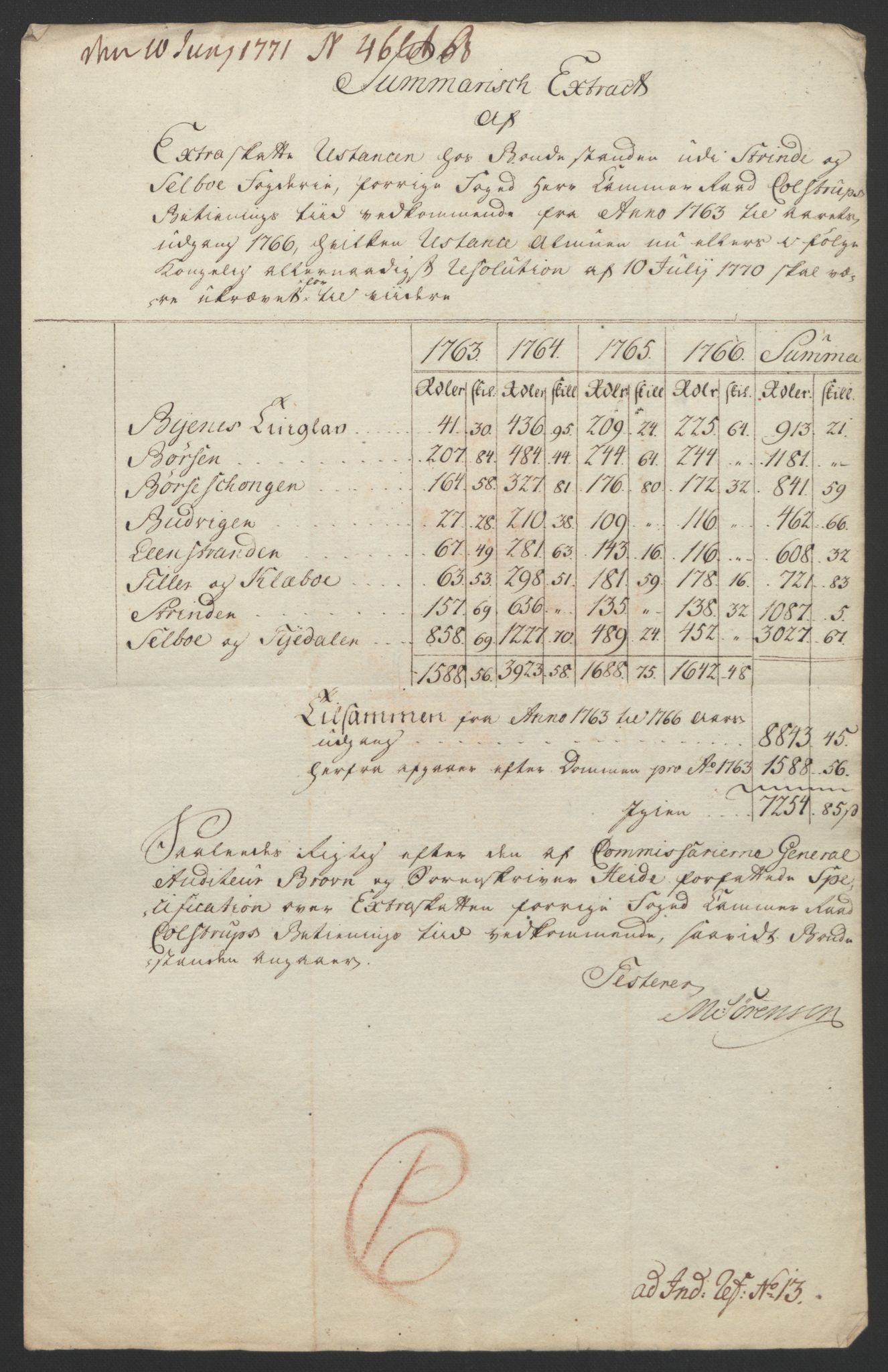 Rentekammeret inntil 1814, Reviderte regnskaper, Fogderegnskap, AV/RA-EA-4092/R61/L4180: Ekstraskatten Strinda og Selbu, 1762-1767, s. 322