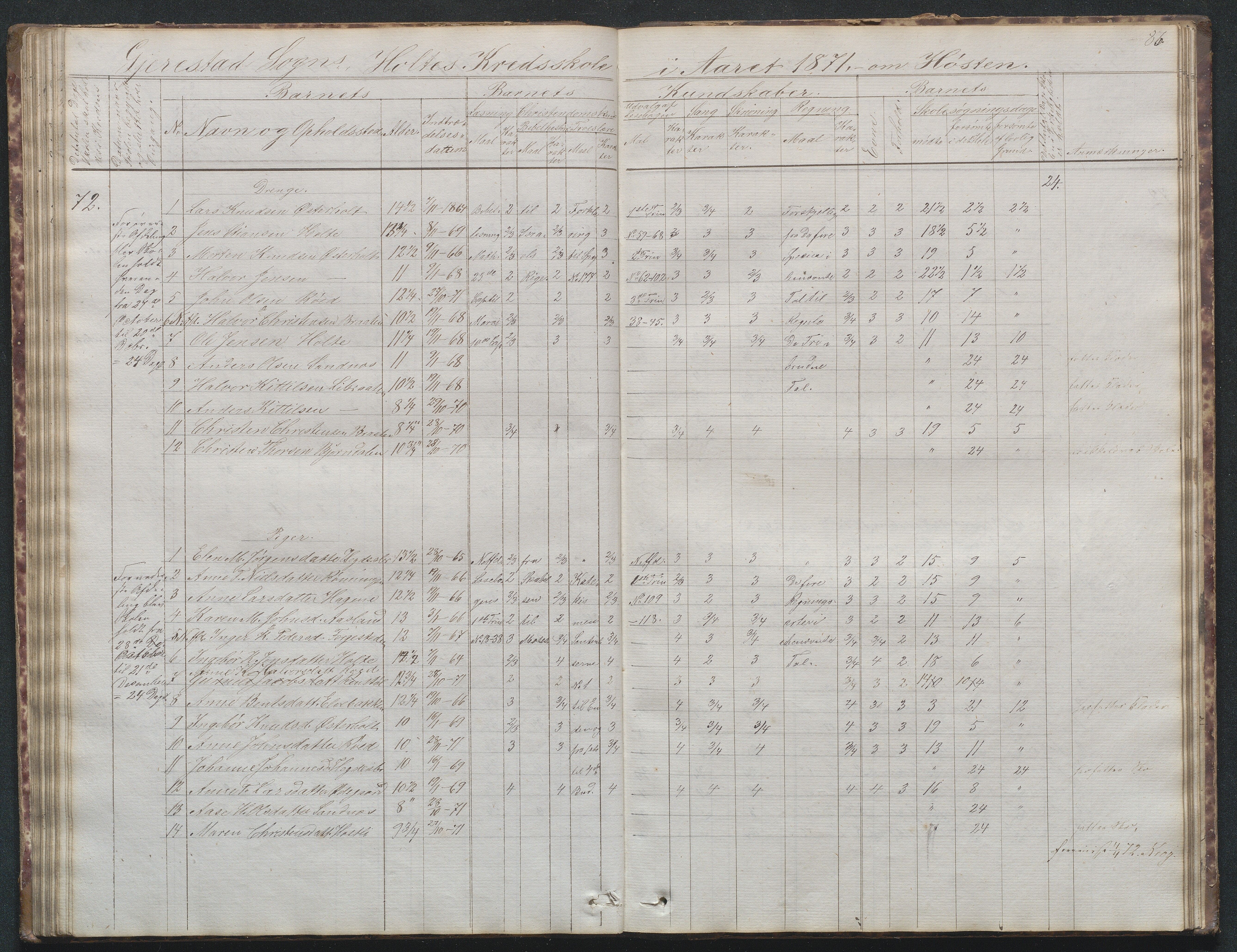 Gjerstad Kommune, Sunde Skole, AAKS/KA0911-550g/F02/L0001: Skoleprotokoll Sunde og Holt skole (den frivillige skole), 1863-1887, s. 86