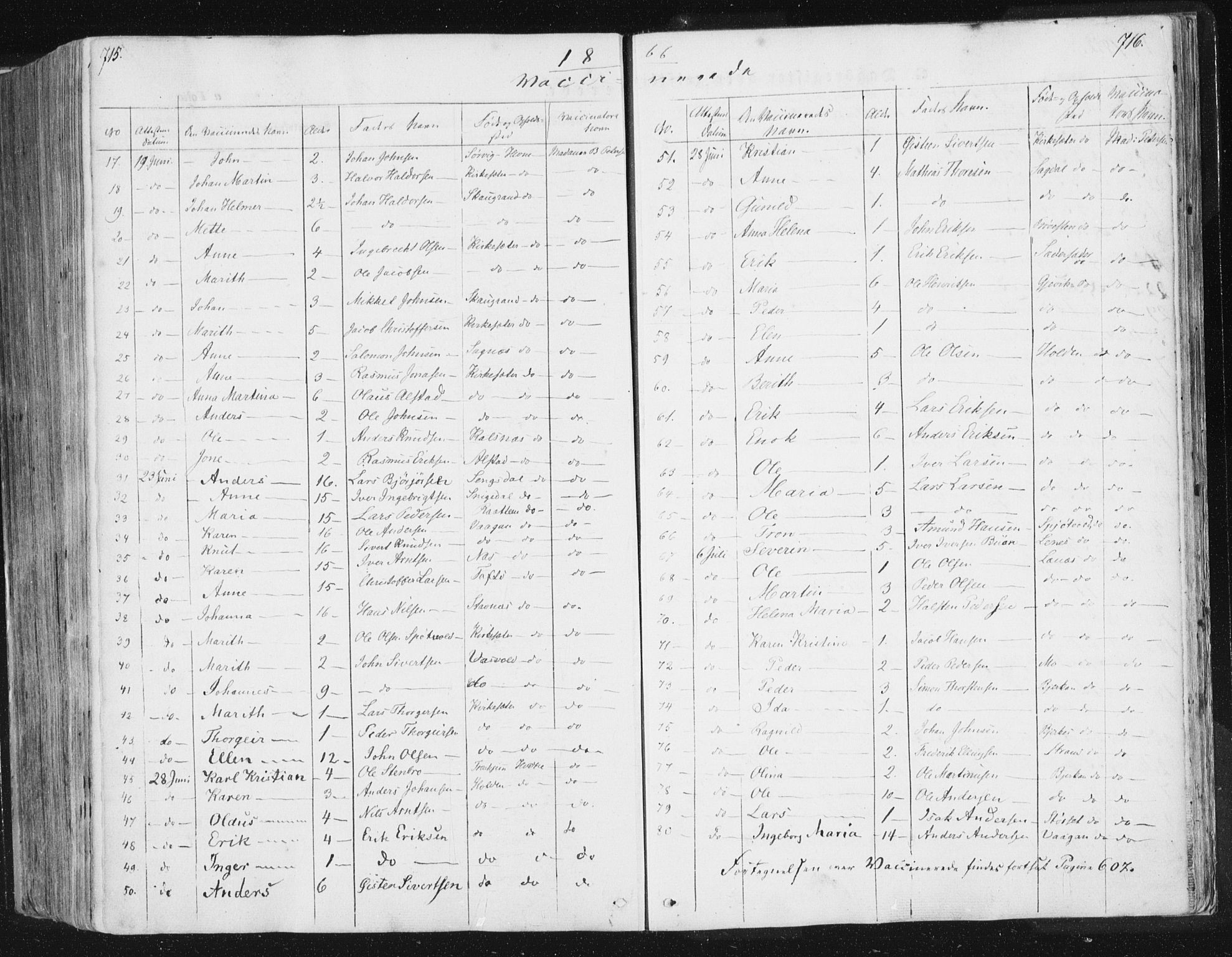 Ministerialprotokoller, klokkerbøker og fødselsregistre - Sør-Trøndelag, SAT/A-1456/630/L0494: Ministerialbok nr. 630A07, 1852-1868, s. 715-716