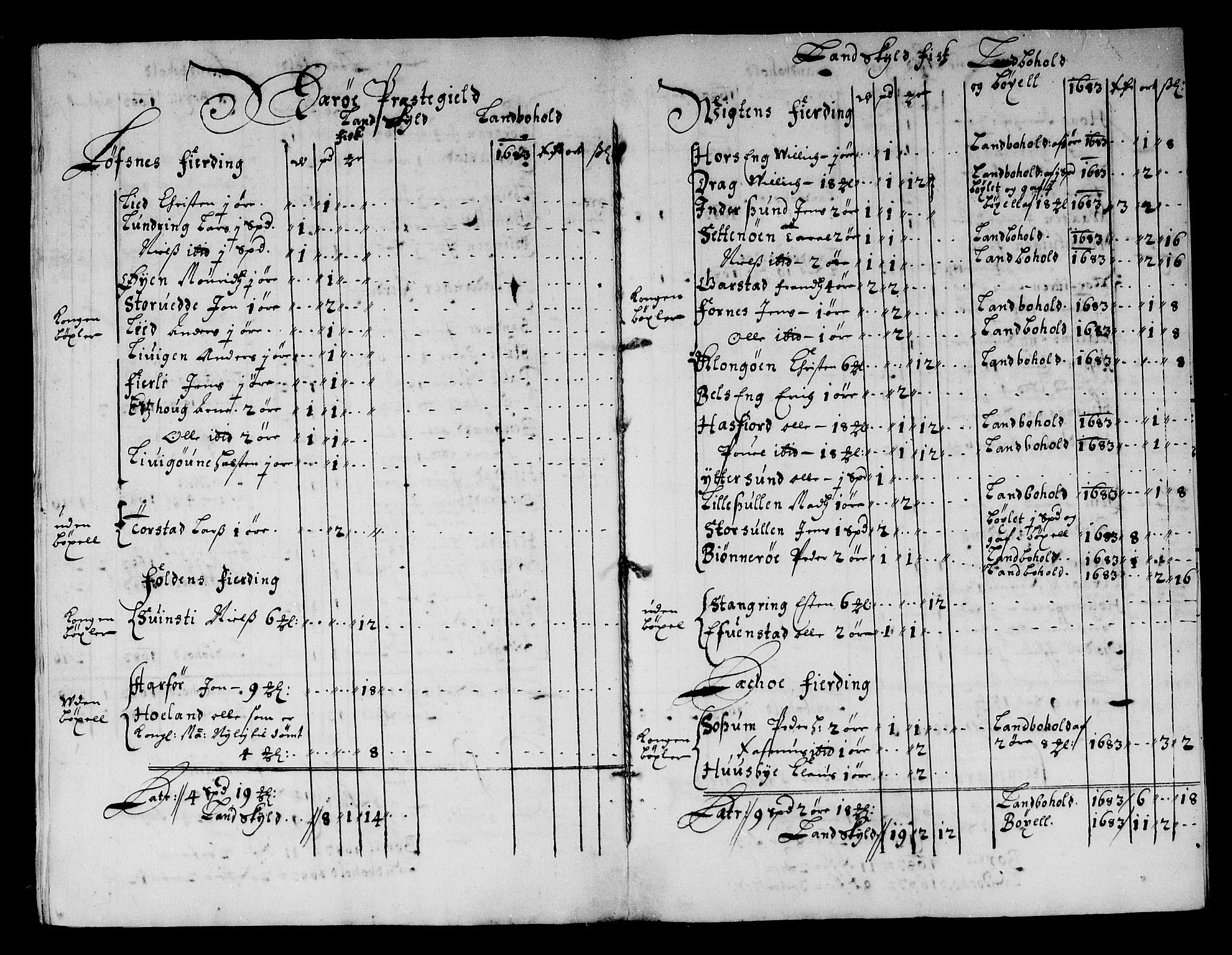 Rentekammeret inntil 1814, Reviderte regnskaper, Stiftamtstueregnskaper, Trondheim stiftamt og Nordland amt, AV/RA-EA-6044/R/Rg/L0073: Trondheim stiftamt og Nordland amt, 1683