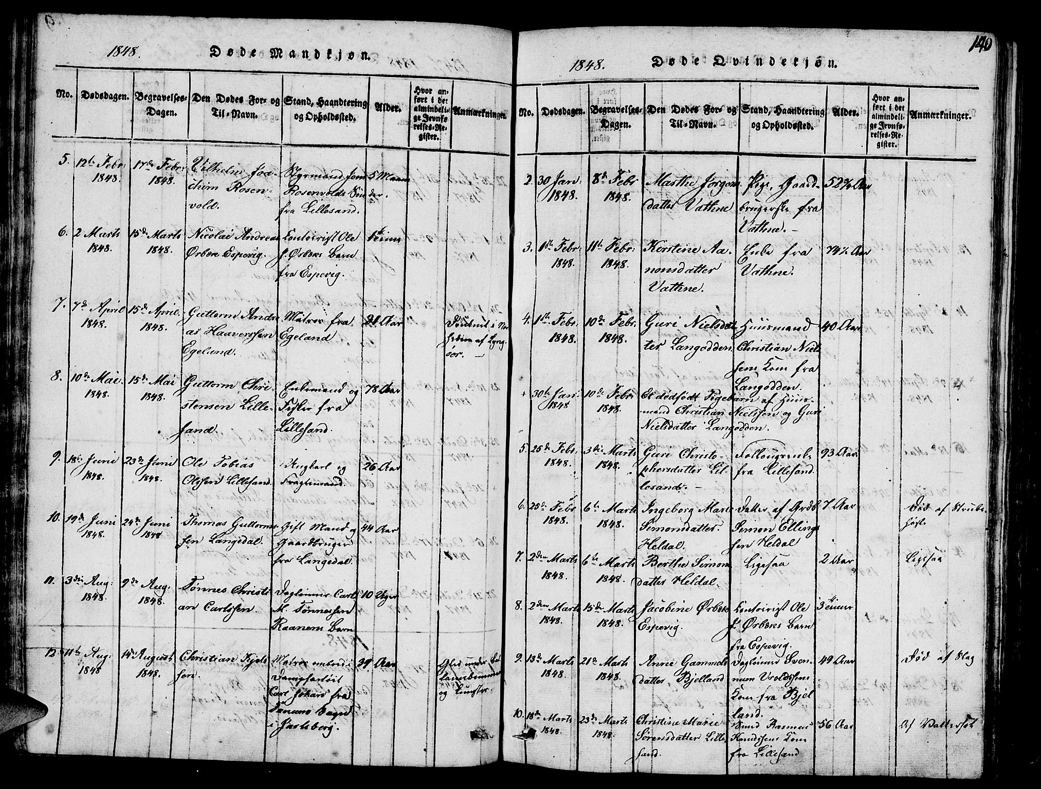 Vestre Moland sokneprestkontor, AV/SAK-1111-0046/F/Fb/Fbb/L0001: Klokkerbok nr. B 1, 1816-1851, s. 140