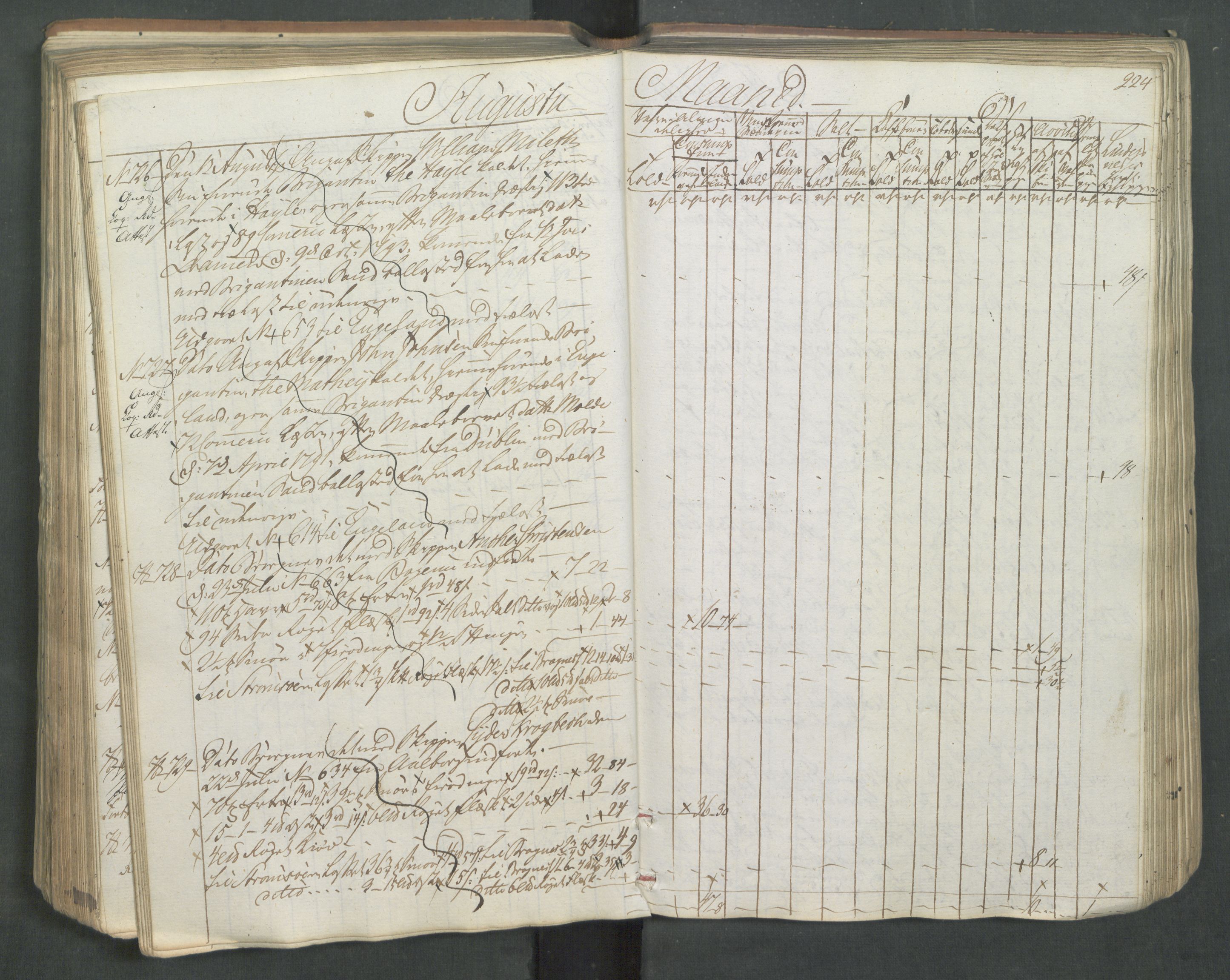 Generaltollkammeret, tollregnskaper, AV/RA-EA-5490/R08/L0174/0001: Tollregnskaper Drammen / Inngående tollbok, 1794, s. 223b-224a