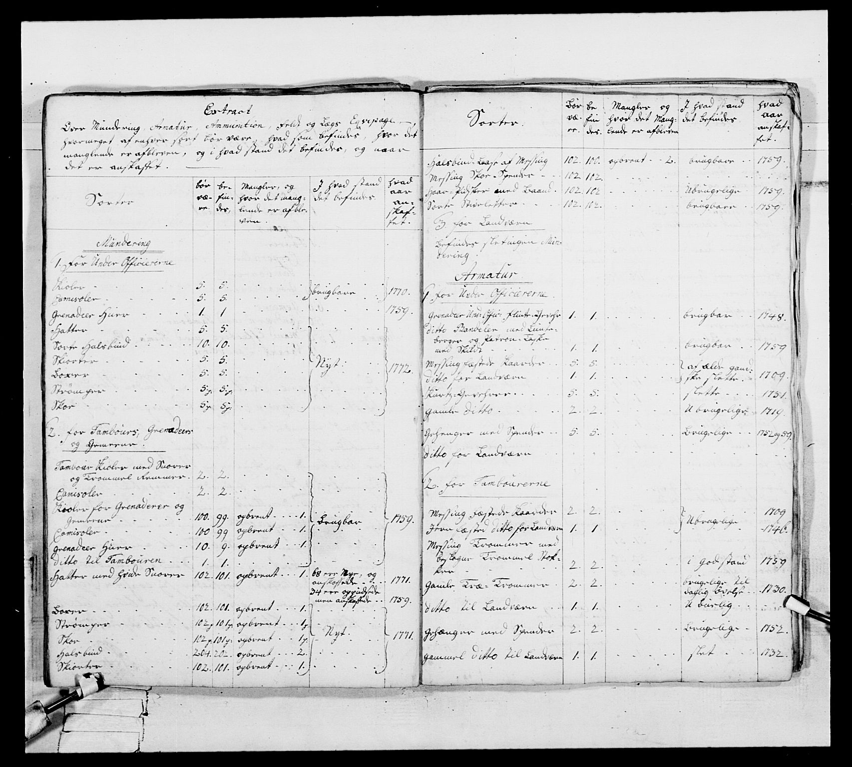 Generalitets- og kommissariatskollegiet, Det kongelige norske kommissariatskollegium, AV/RA-EA-5420/E/Eh/L0093: 2. Bergenhusiske nasjonale infanteriregiment, 1772-1774, s. 127