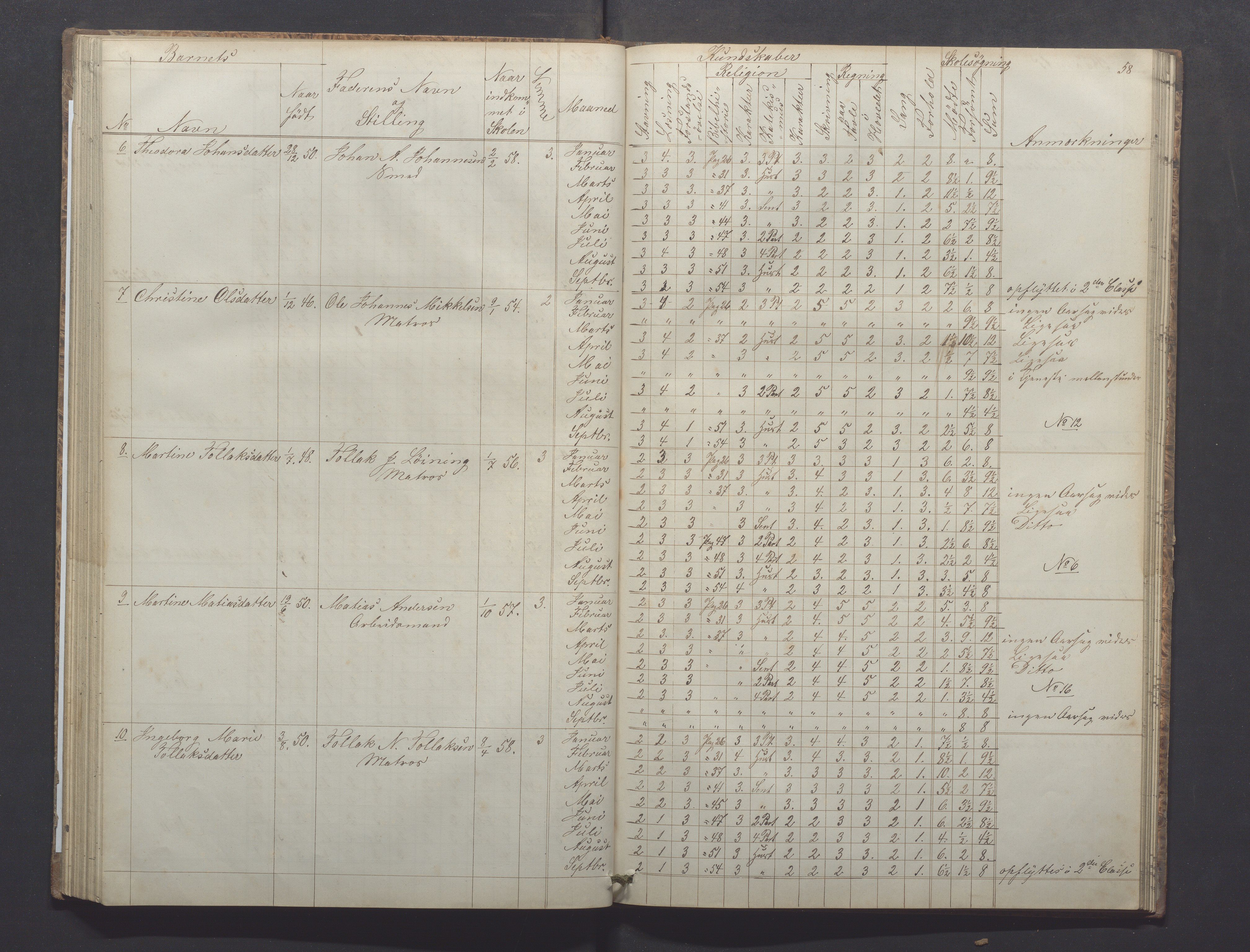 Egersund kommune (Ladested) - Egersund almueskole/folkeskole, IKAR/K-100521/H/L0008: Skoleprotokoll - Almueskolen, 1. klasse, 1859-1862, s. 58