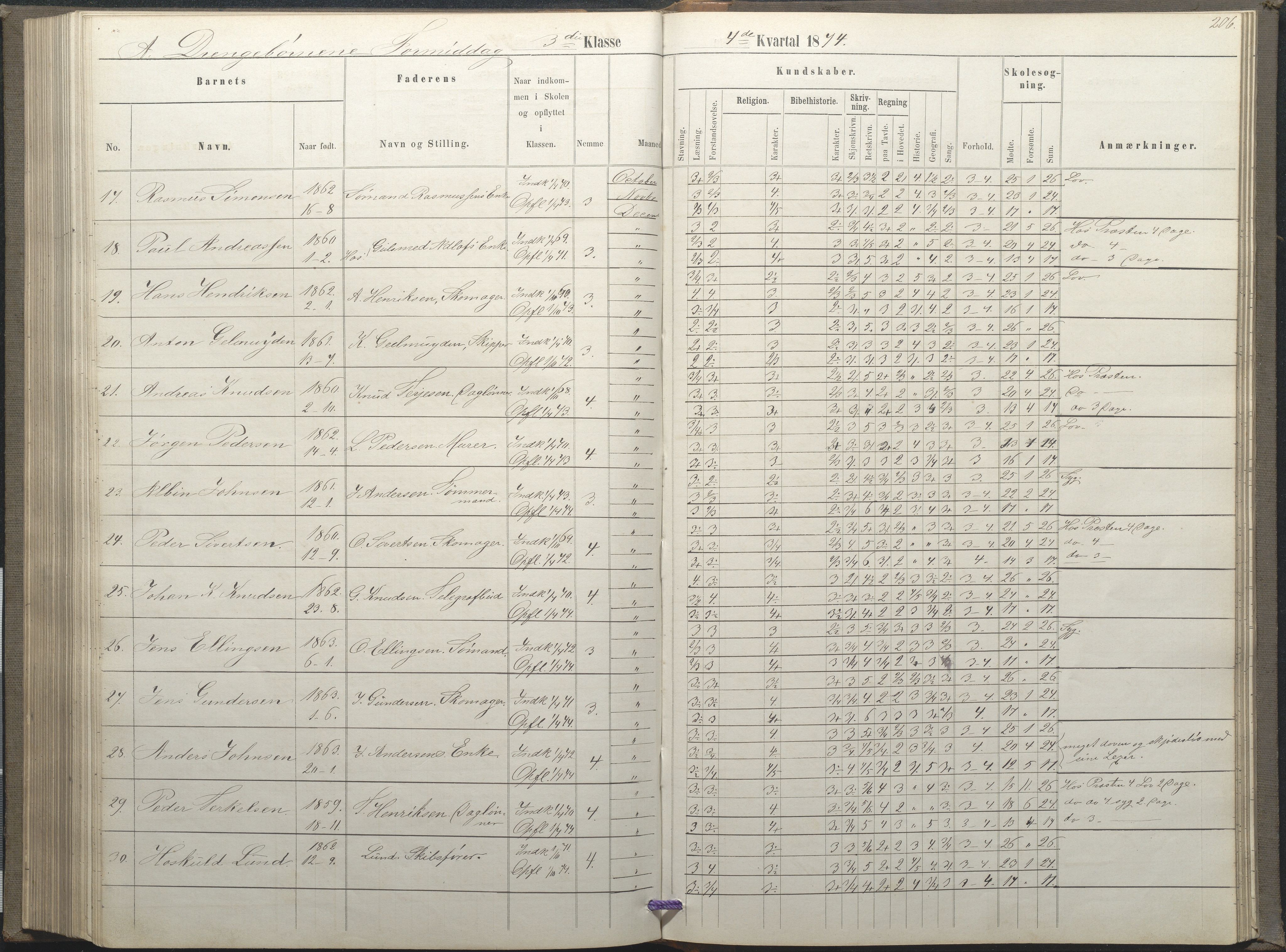 Arendal kommune, Katalog I, AAKS/KA0906-PK-I/07/L0035: Protokoll for øverste klasse (fra 1/10 1867 - 1875 benyttet for 3. klasse), 1865-1867, s. 206