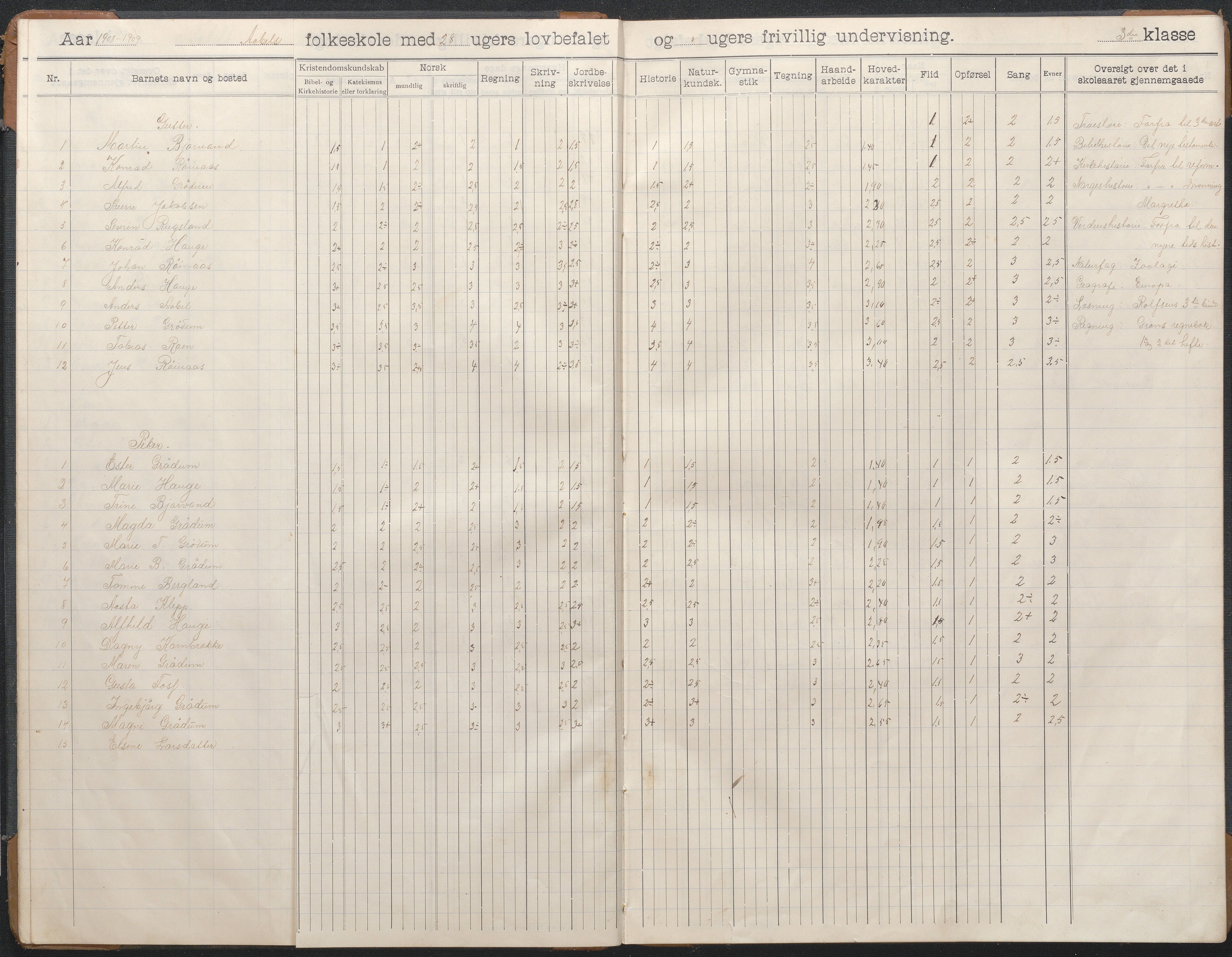 Birkenes kommune, Åbål, Svaland og Røynås skolekretser, AAKS/KA0928-550h_91/F02/L0003: Skoleprotokoll Åbål, 1907-1921