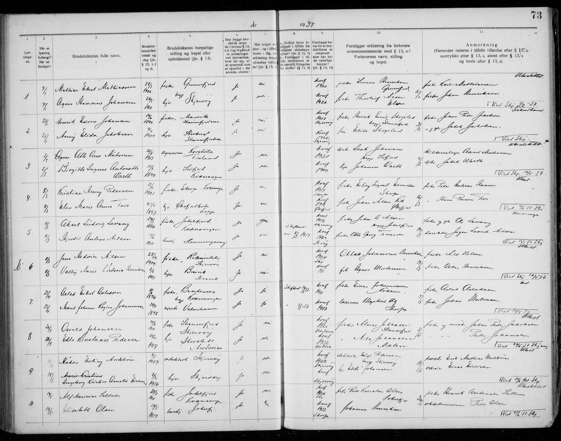 Skjervøy sokneprestkontor, AV/SATØ-S-1300/I/Ib/L0063: Lysningsprotokoll nr. 63, 1919-1940, s. 73