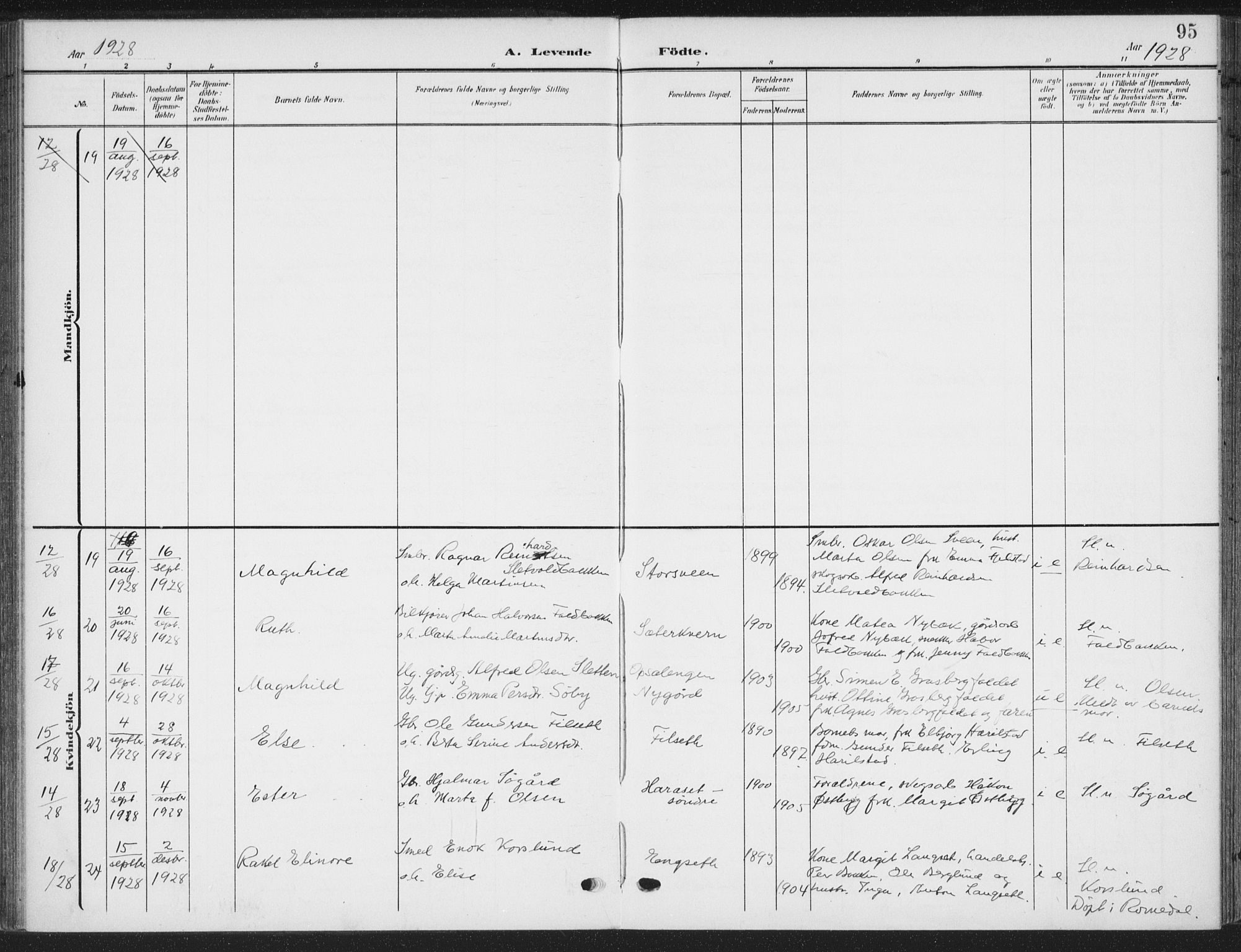 Romedal prestekontor, SAH/PREST-004/K/L0009: Ministerialbok nr. 9, 1906-1929, s. 95