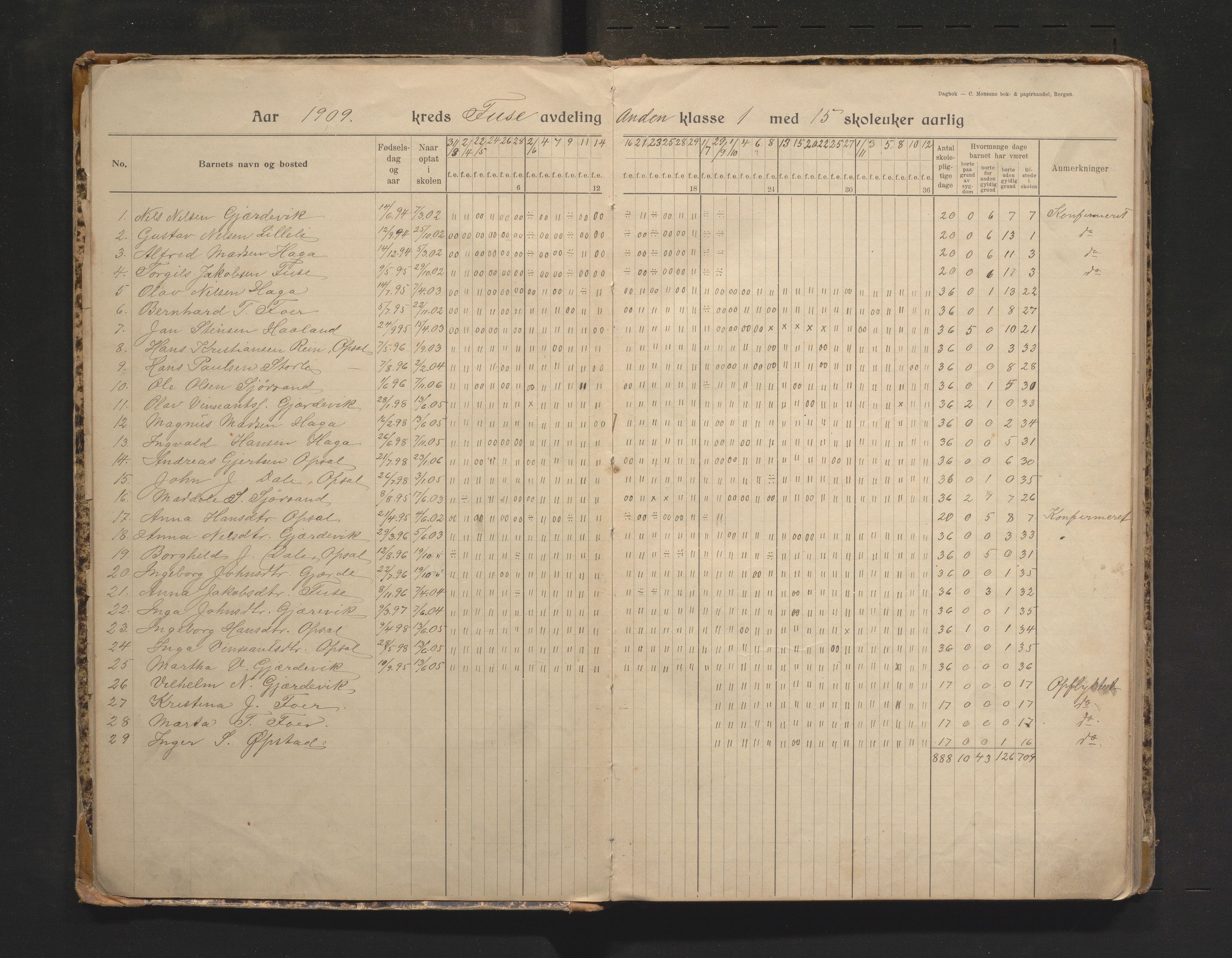 Fusa kommune. Barneskulane, IKAH/1241-231/G/Ga/L0024: Skuledagbok for Fusa, 1909-1923