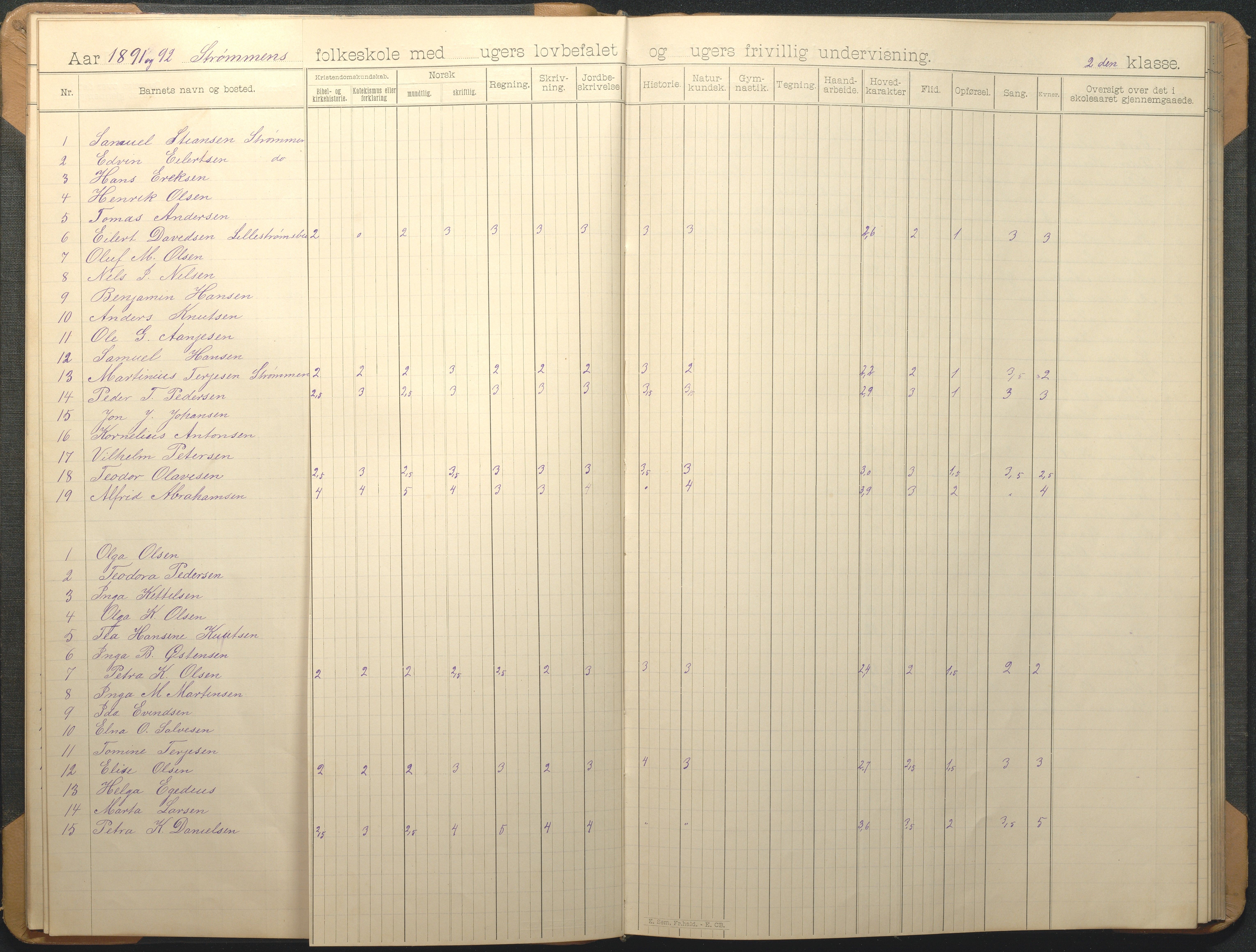 Øyestad kommune frem til 1979, AAKS/KA0920-PK/06/06G/L0009: Skoleprotokoll, 1891-1902