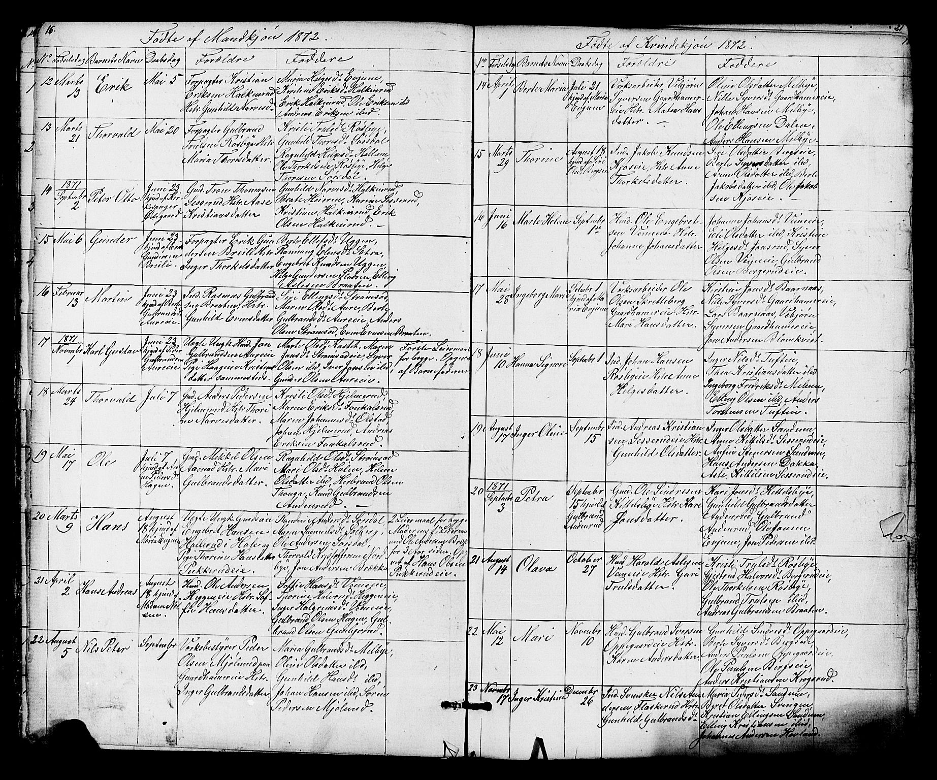 Lunder kirkebøker, AV/SAKO-A-629/G/Ga/L0003a: Klokkerbok nr. I 3, 1869-1888, s. 16-17