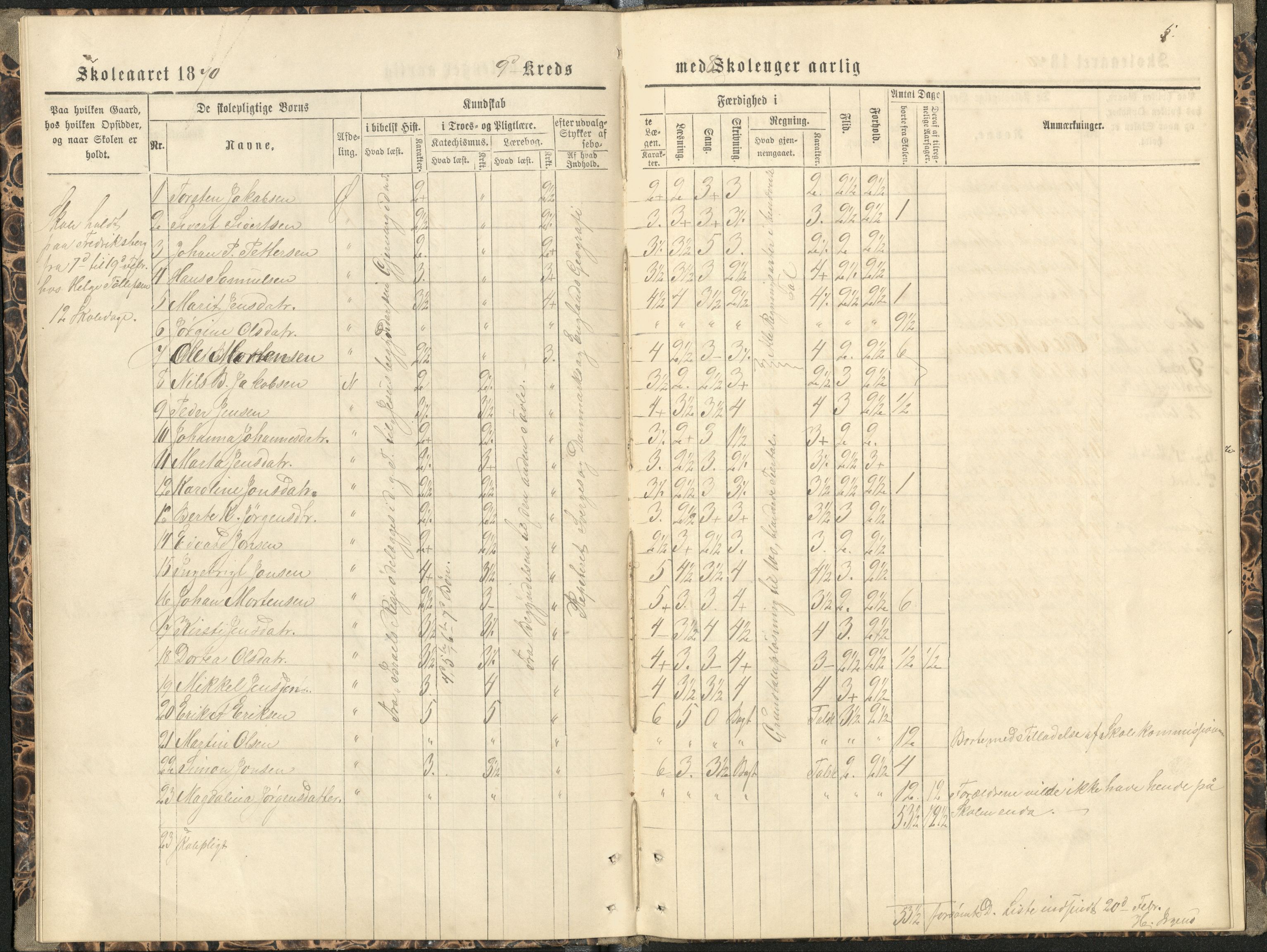 Målselv kommune, AT/K-1924/05/02/01/116: Målselv skolekommune, 9. krets - skole på gårdene Fredriksberg, Moen (kommunehuset), Fleskmo, Rognmo, 1869-1875