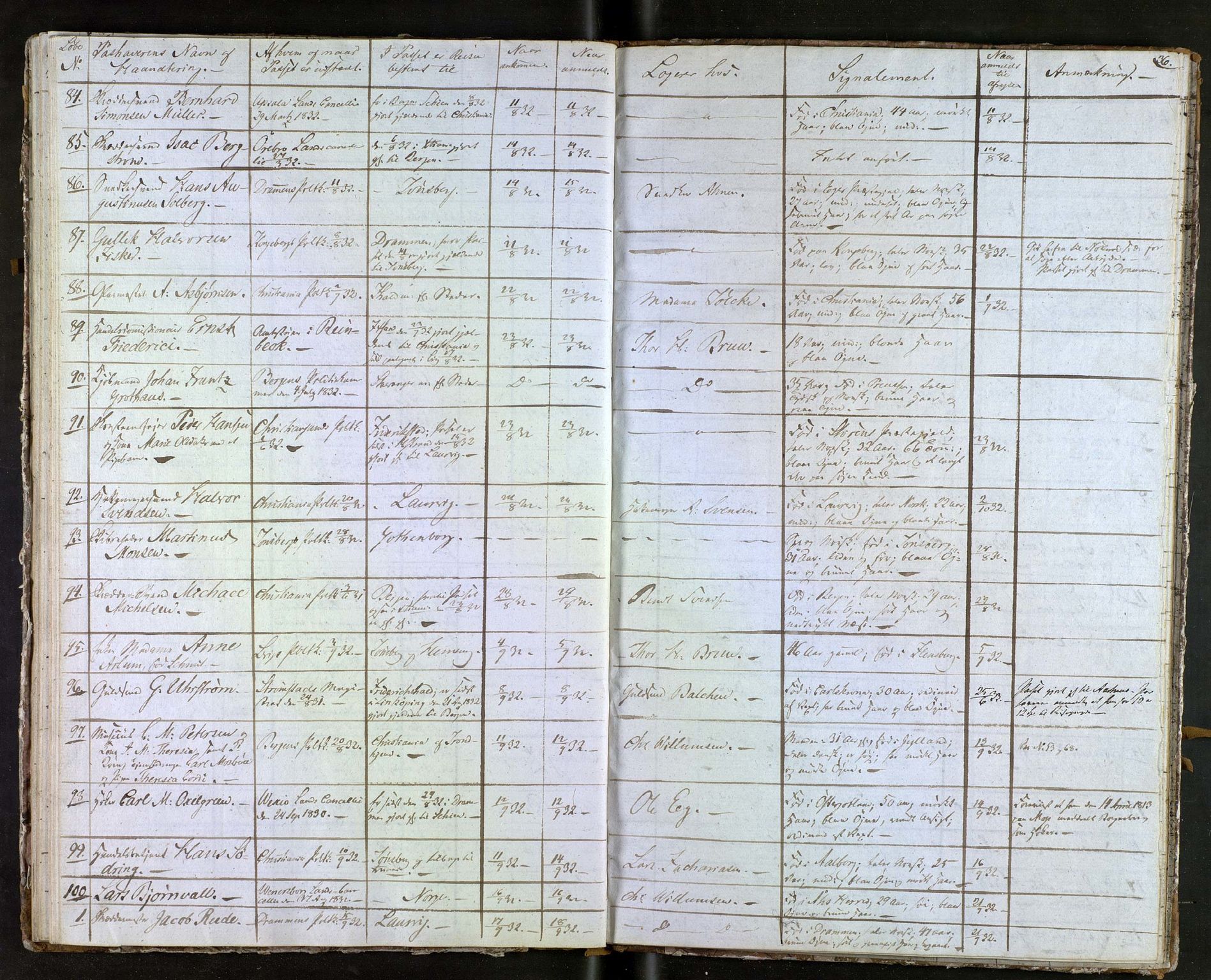 Tønsberg byfogd, AV/SAKO-A-224/N/Nb/L0001: Passjournal, 1829-1833, s. 36