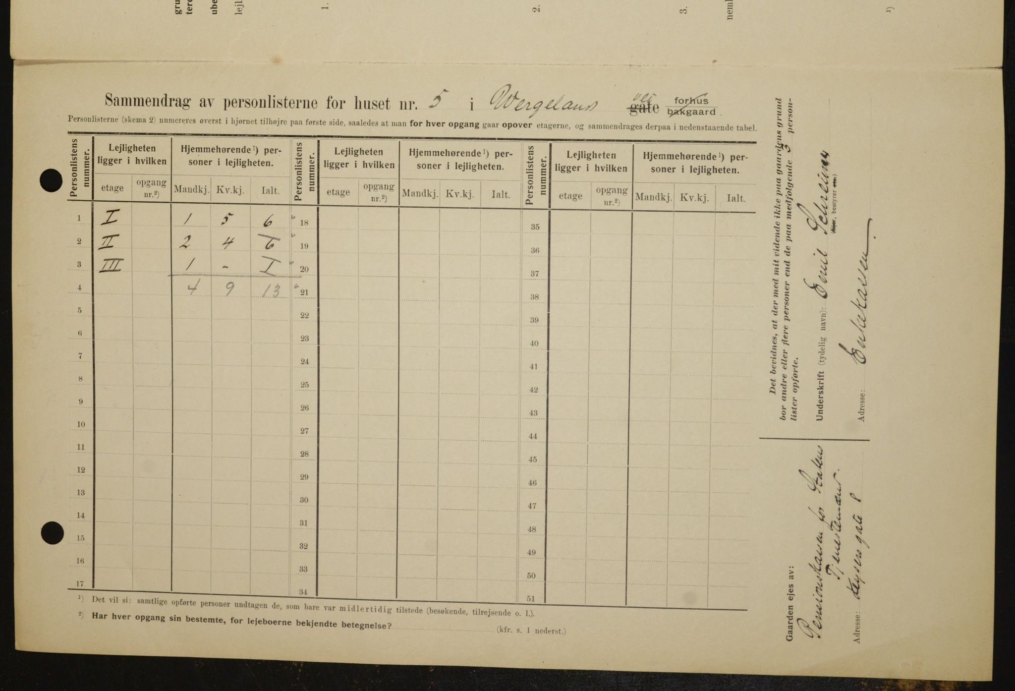 OBA, Kommunal folketelling 1.2.1909 for Kristiania kjøpstad, 1909, s. 115988