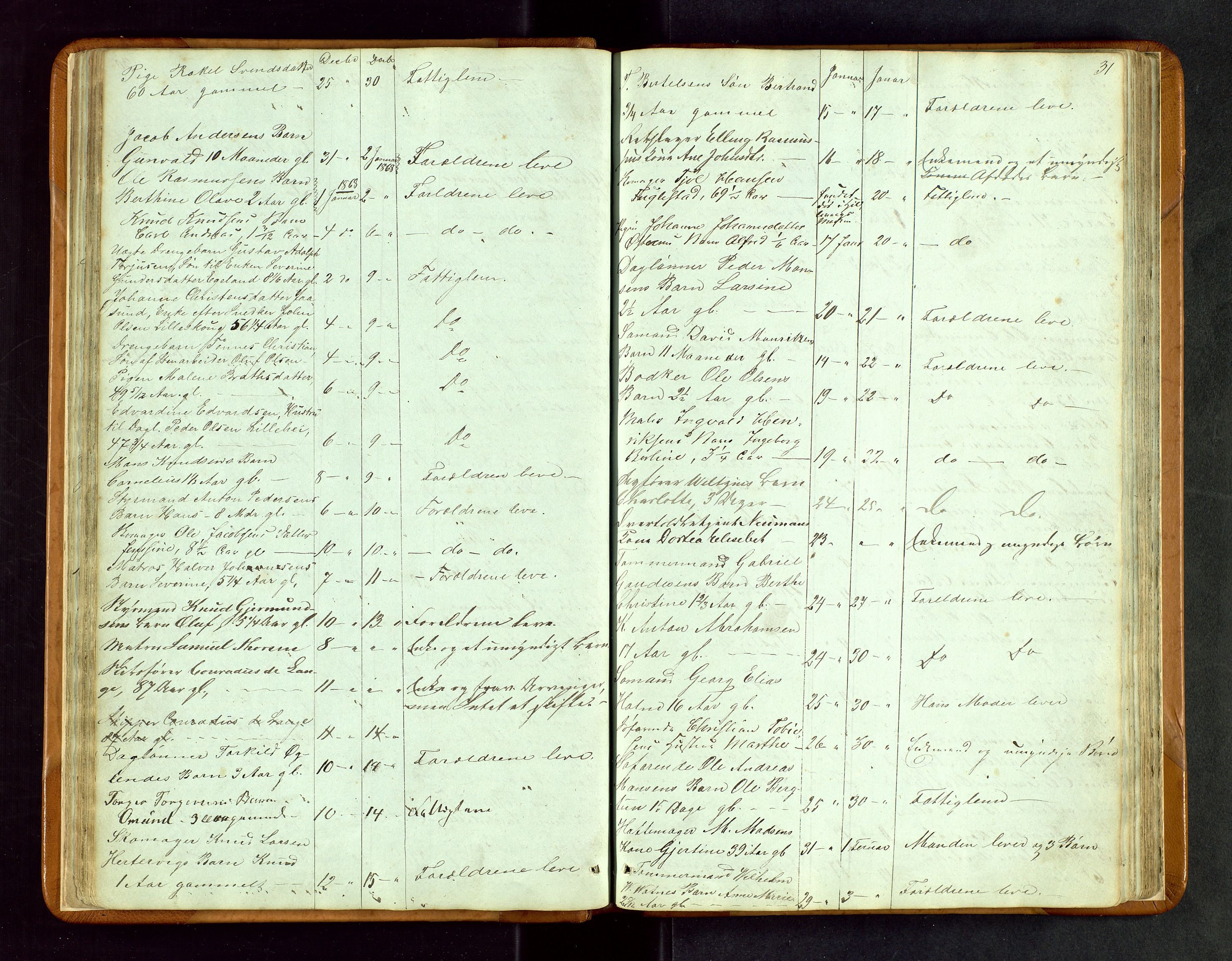Stavanger byfogd, AV/SAST-A-101408/001/5/52/52B/L0002: Liste over anmeldte dødsfall, 1863-1877, s. 31