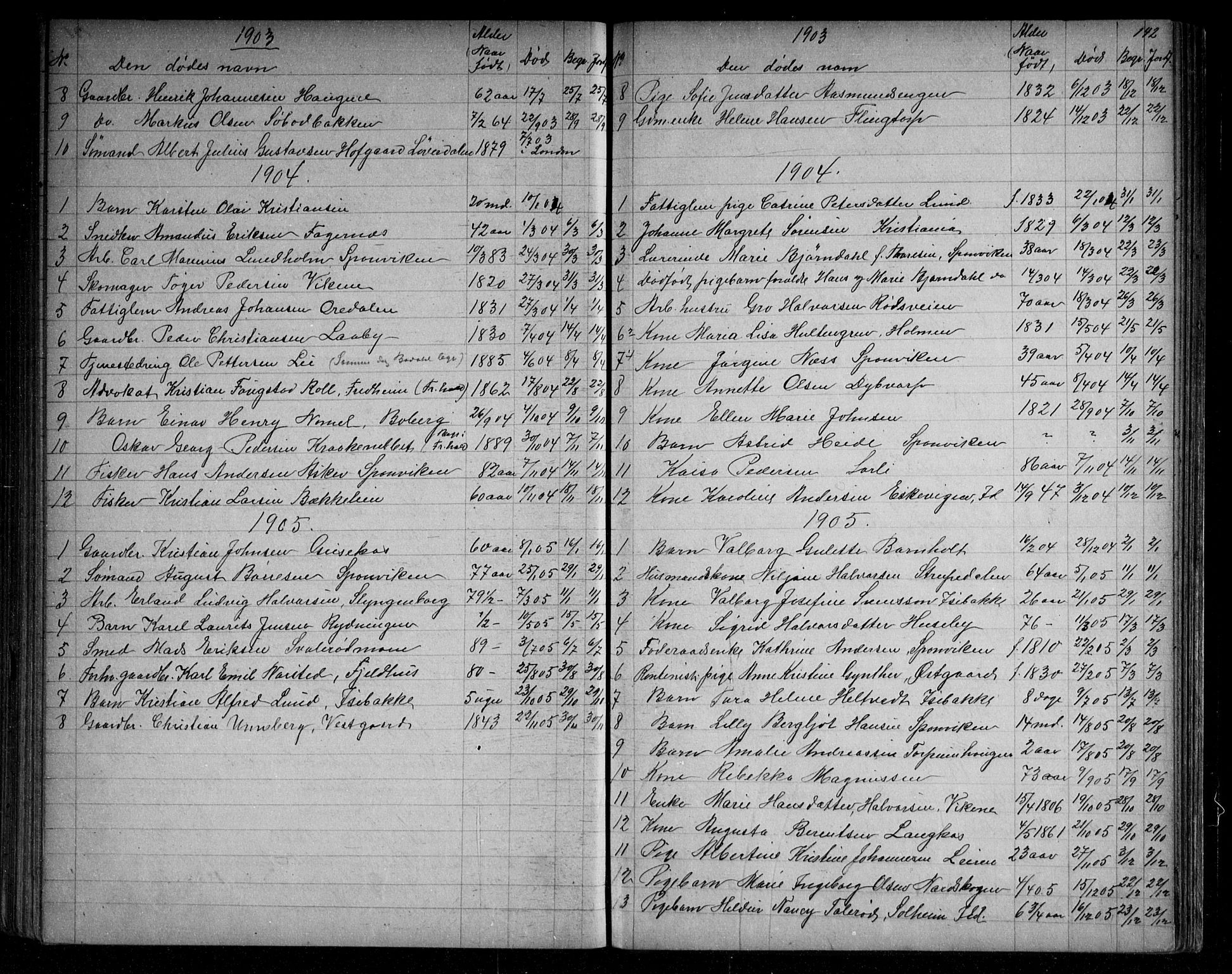 Berg prestekontor Kirkebøker, SAO/A-10902/G/Ga/L0004: Klokkerbok nr. I 4, 1867-1922, s. 142