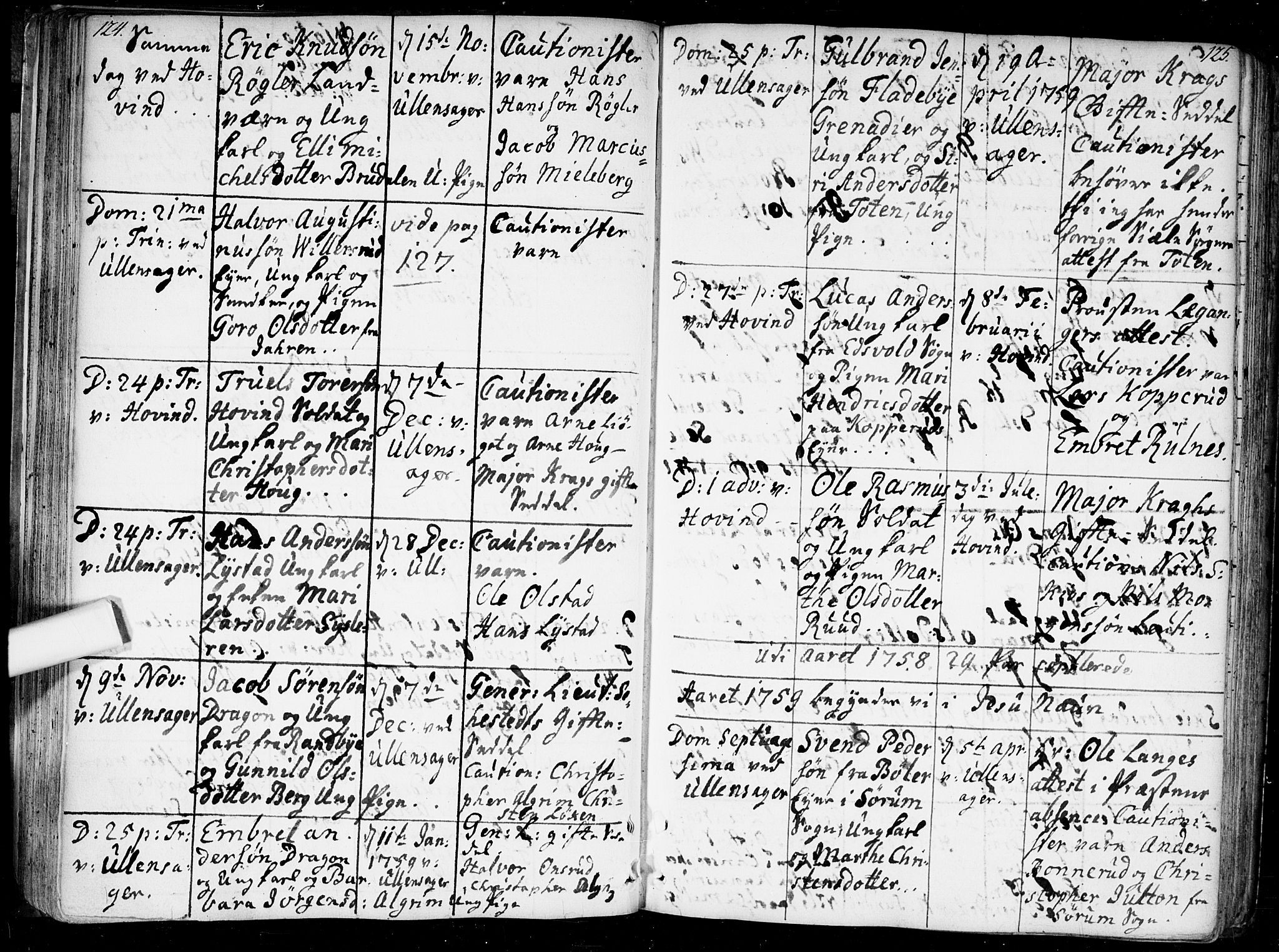 Ullensaker prestekontor Kirkebøker, AV/SAO-A-10236a/F/Fa/L0010: Ministerialbok nr. I 10, 1733-1776, s. 124-125