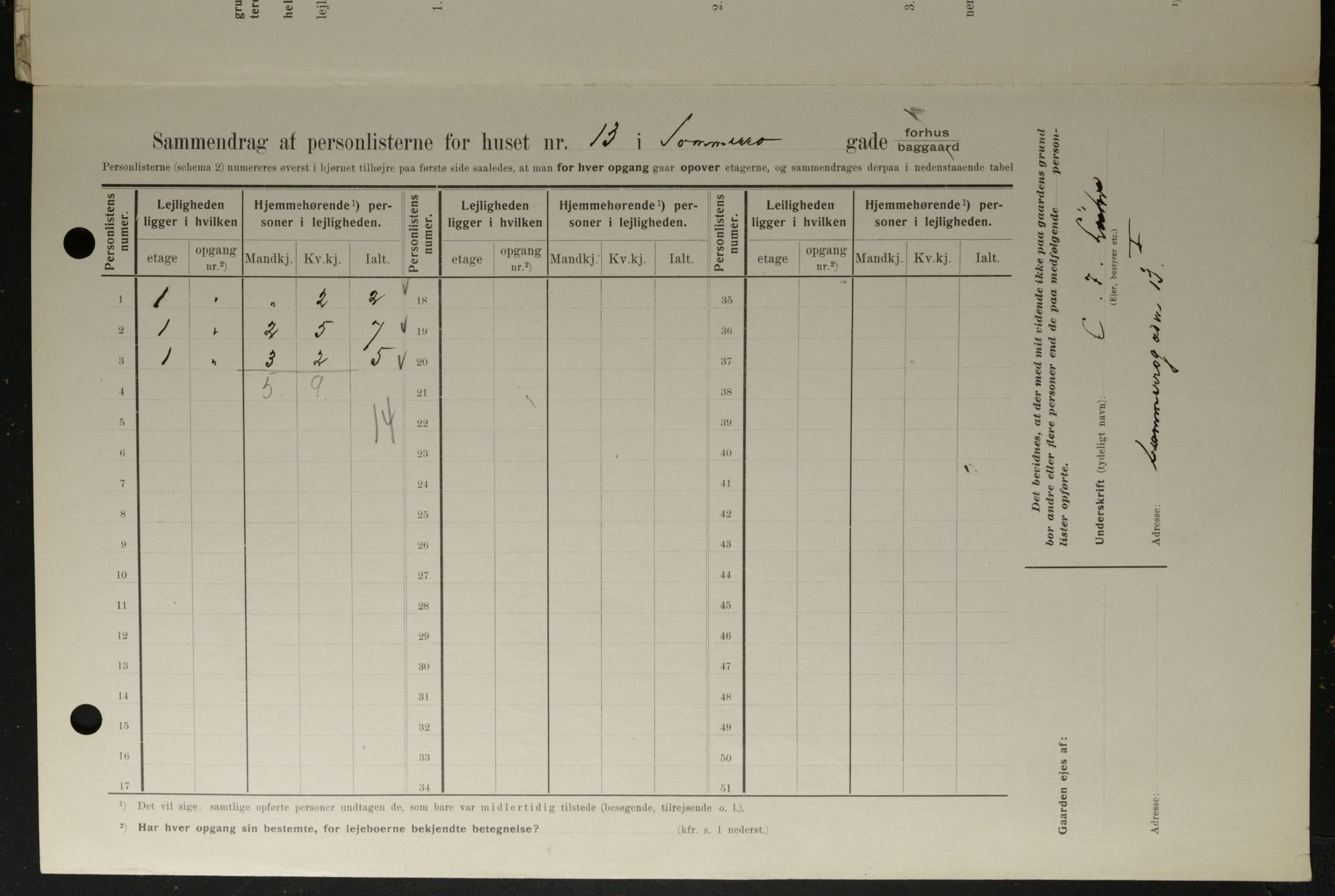 OBA, Kommunal folketelling 1.2.1908 for Kristiania kjøpstad, 1908, s. 89850