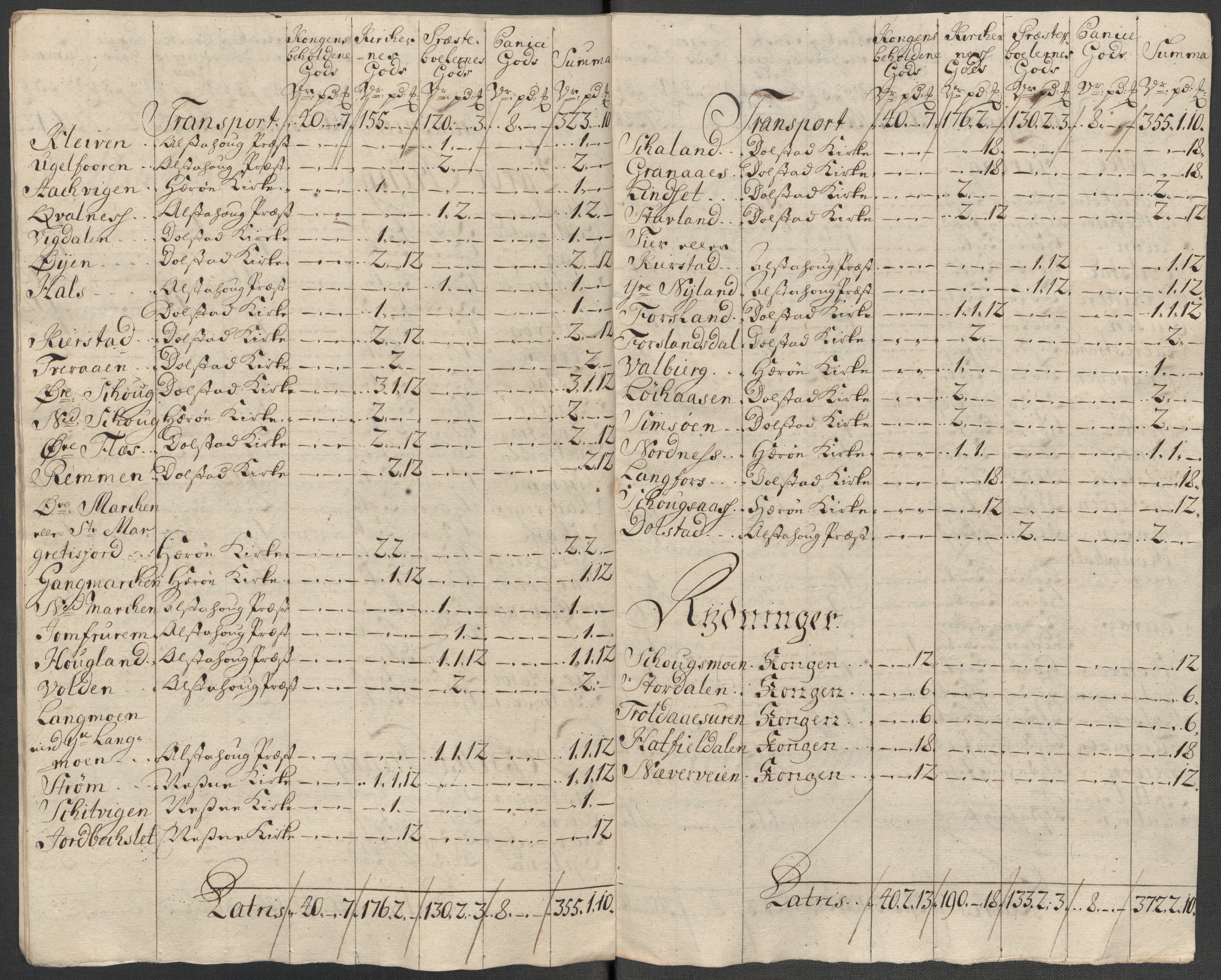 Rentekammeret inntil 1814, Reviderte regnskaper, Fogderegnskap, RA/EA-4092/R65/L4516: Fogderegnskap Helgeland, 1718, s. 235