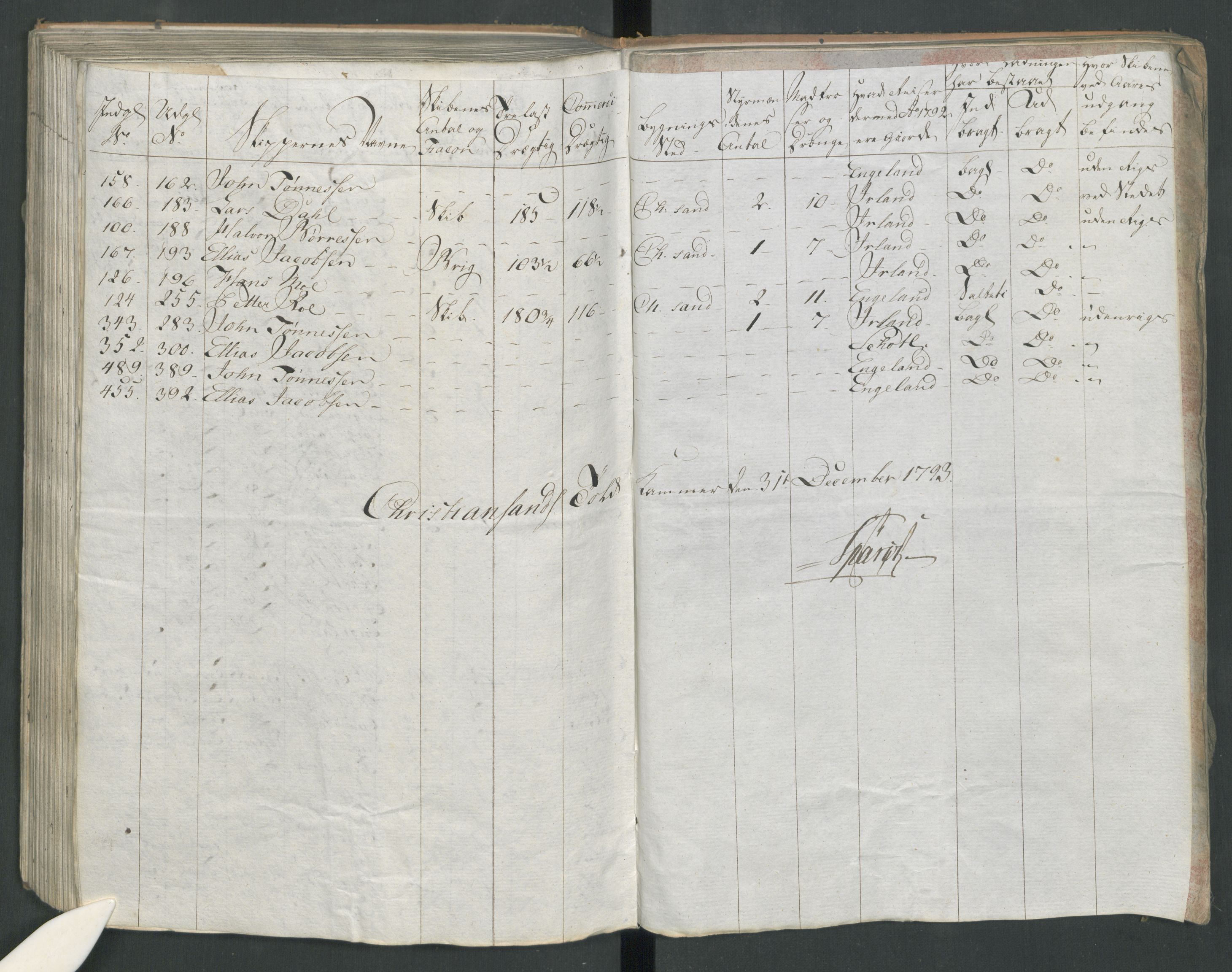 Generaltollkammeret, tollregnskaper, RA/EA-5490/R16/L0115/0002: Tollregnskaper Kristiansand / Utgående tollbok, 1790-1792