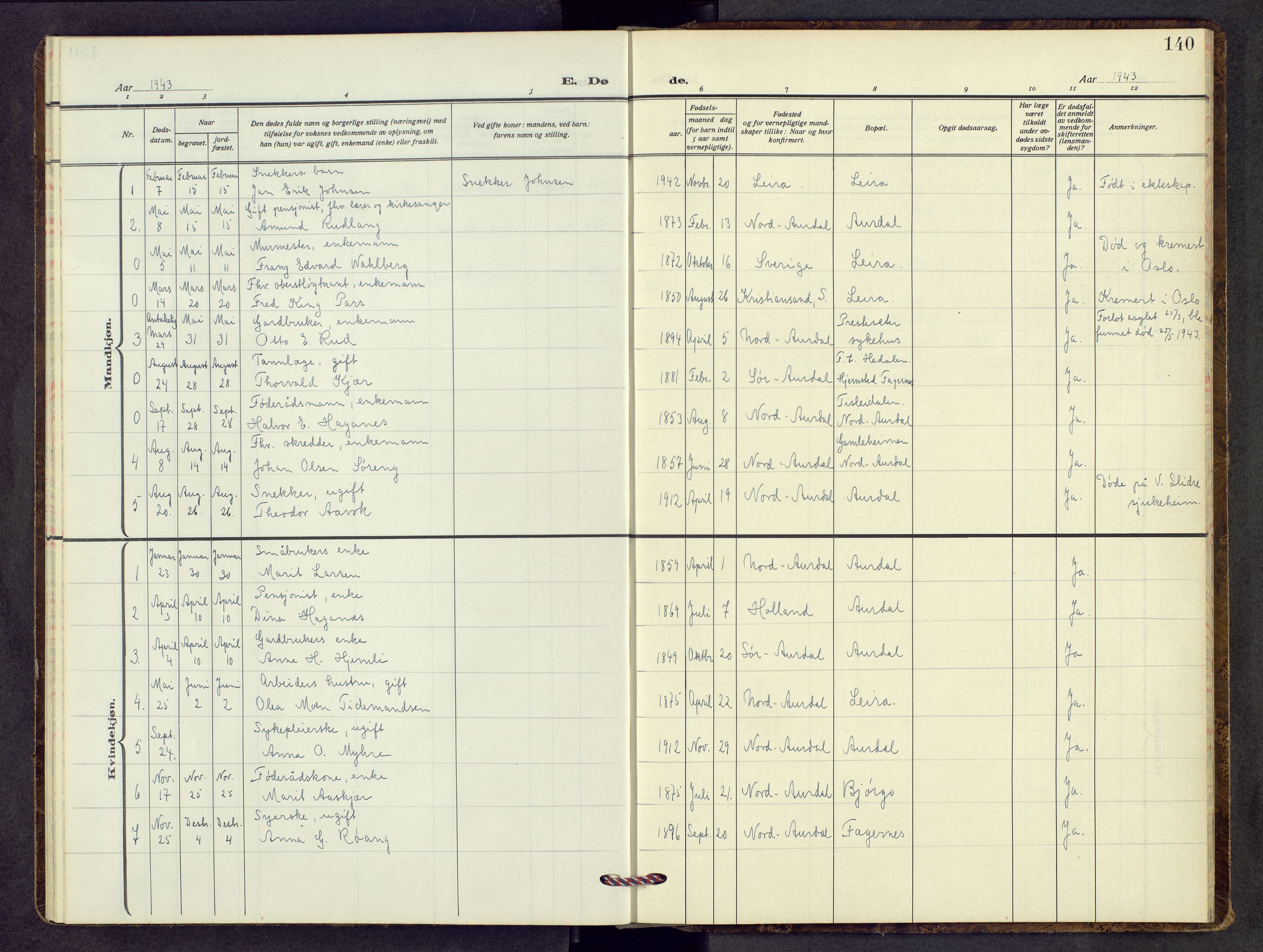 Nord-Aurdal prestekontor, SAH/PREST-132/H/Ha/Hab/L0017: Klokkerbok nr. 17, 1933-1946, s. 140