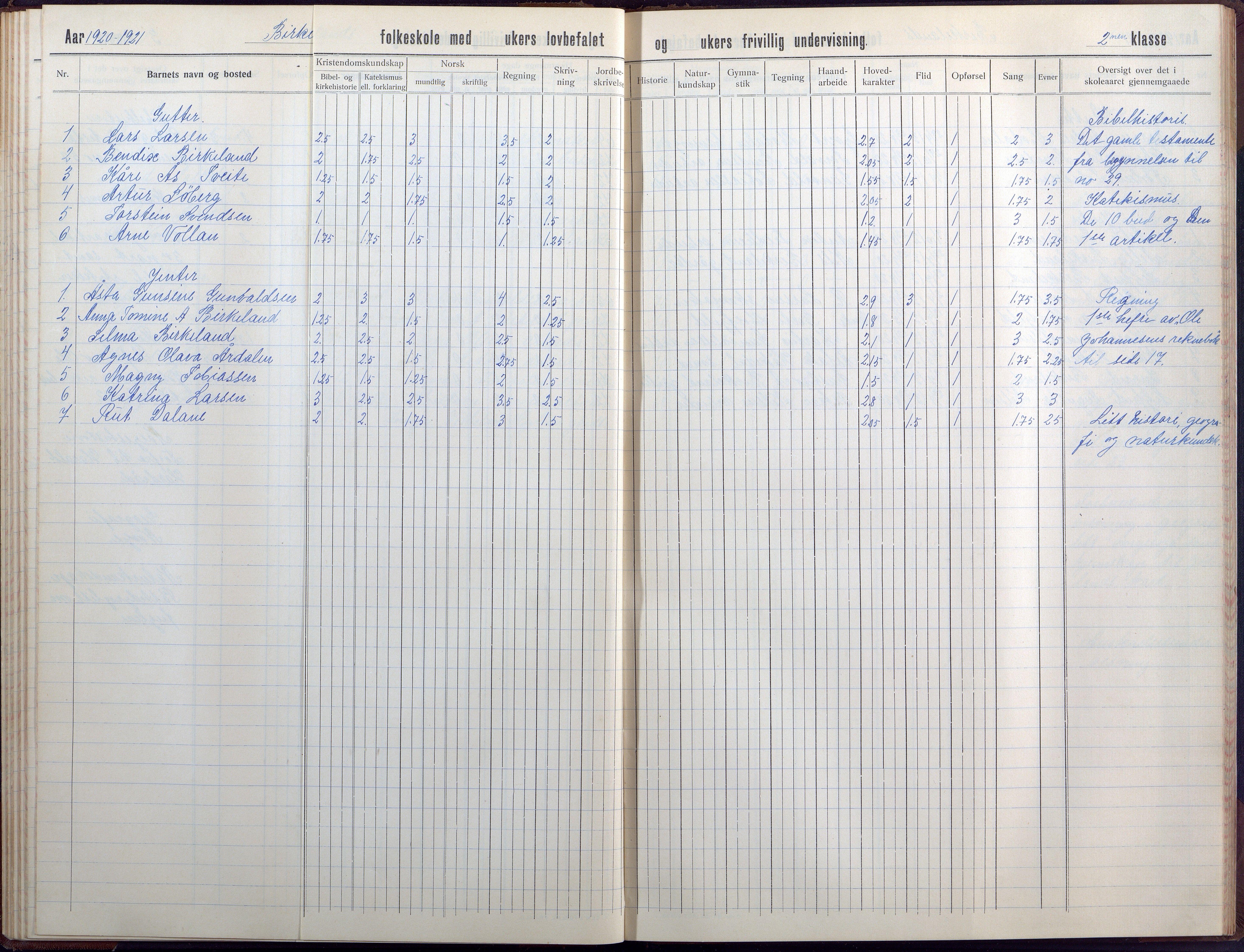 Birkenes kommune, Birkenes krets/Birkeland folkeskole frem til 1991, AAKS/KA0928-550a_91/F02/L0008: Skoleprotokoll, 1911-1930