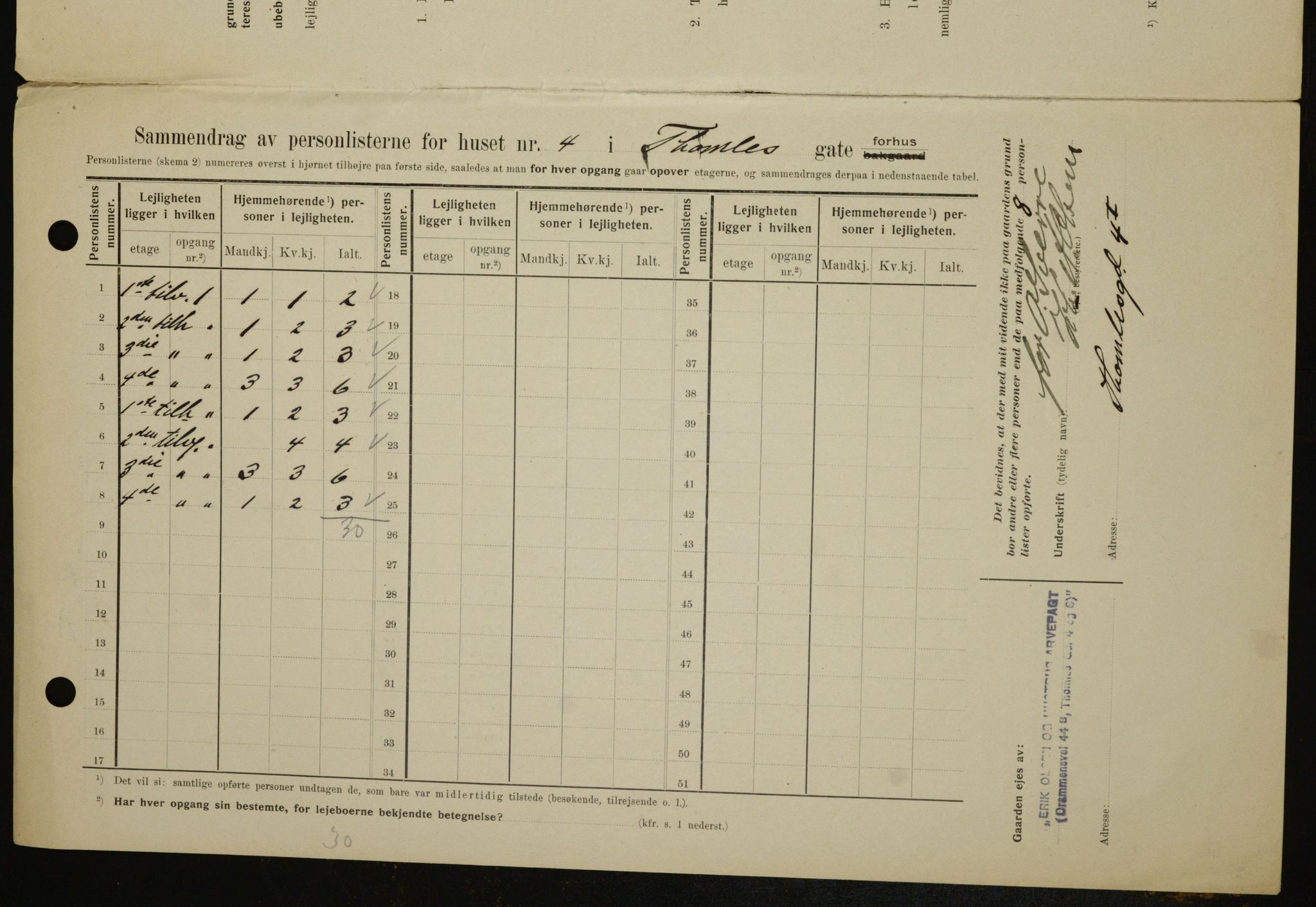 OBA, Kommunal folketelling 1.2.1909 for Kristiania kjøpstad, 1909, s. 98973