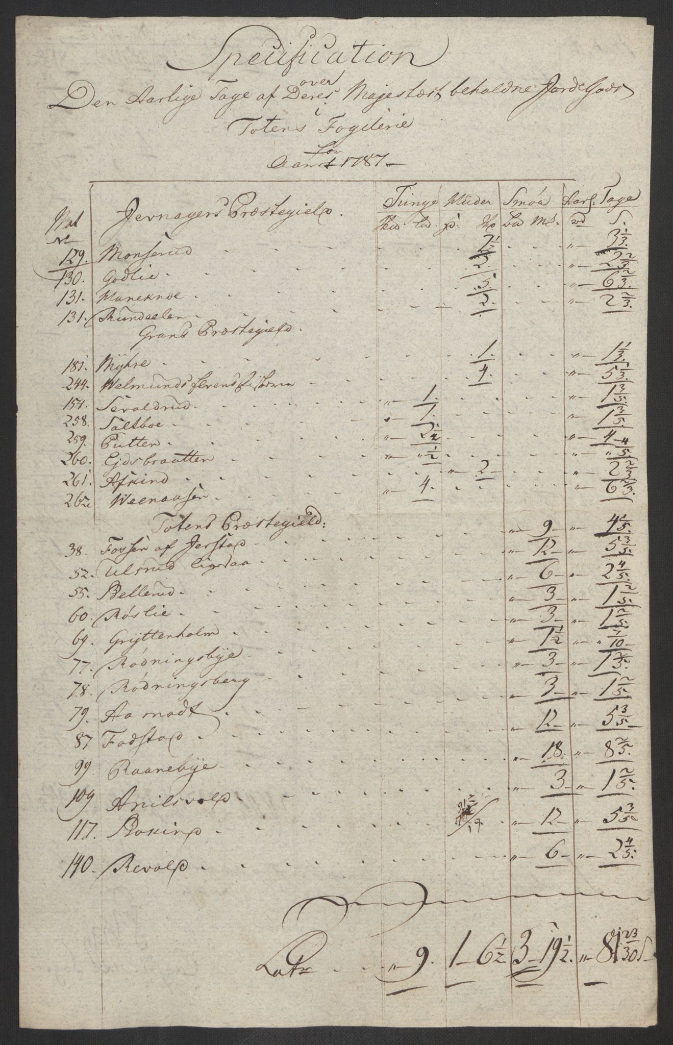 Rentekammeret inntil 1814, Reviderte regnskaper, Fogderegnskap, AV/RA-EA-4092/R19/L1374: Fogderegnskap Toten, Hadeland og Vardal, 1787, s. 90