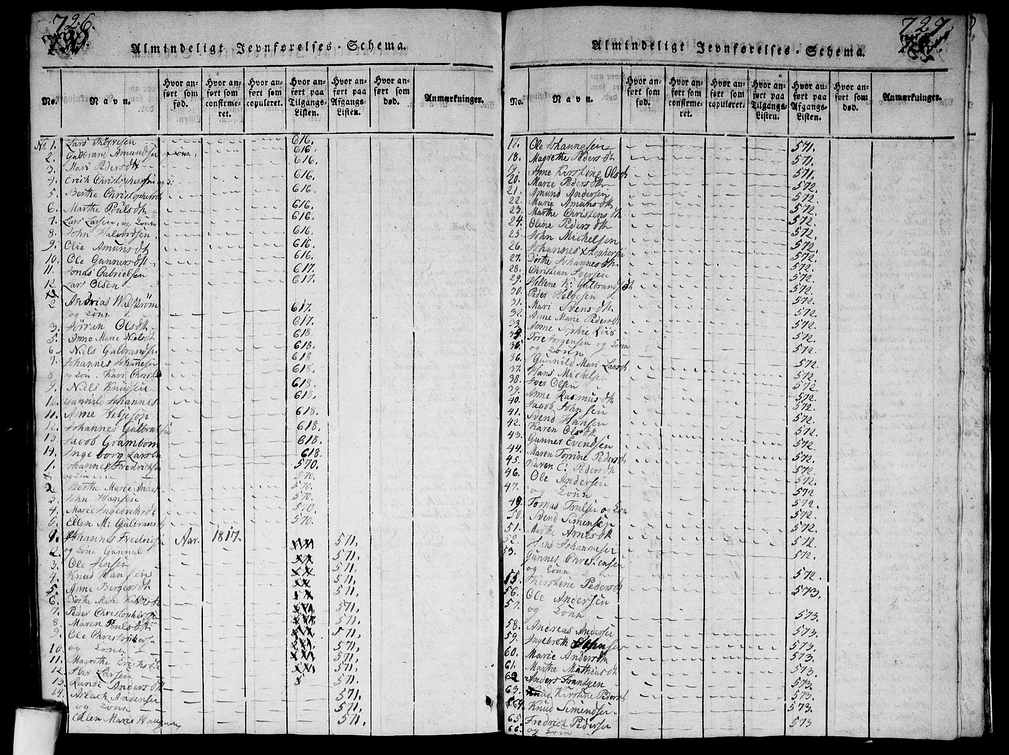 Aker prestekontor kirkebøker, AV/SAO-A-10861/G/L0002: Klokkerbok nr. 2, 1815-1819, s. 726-727