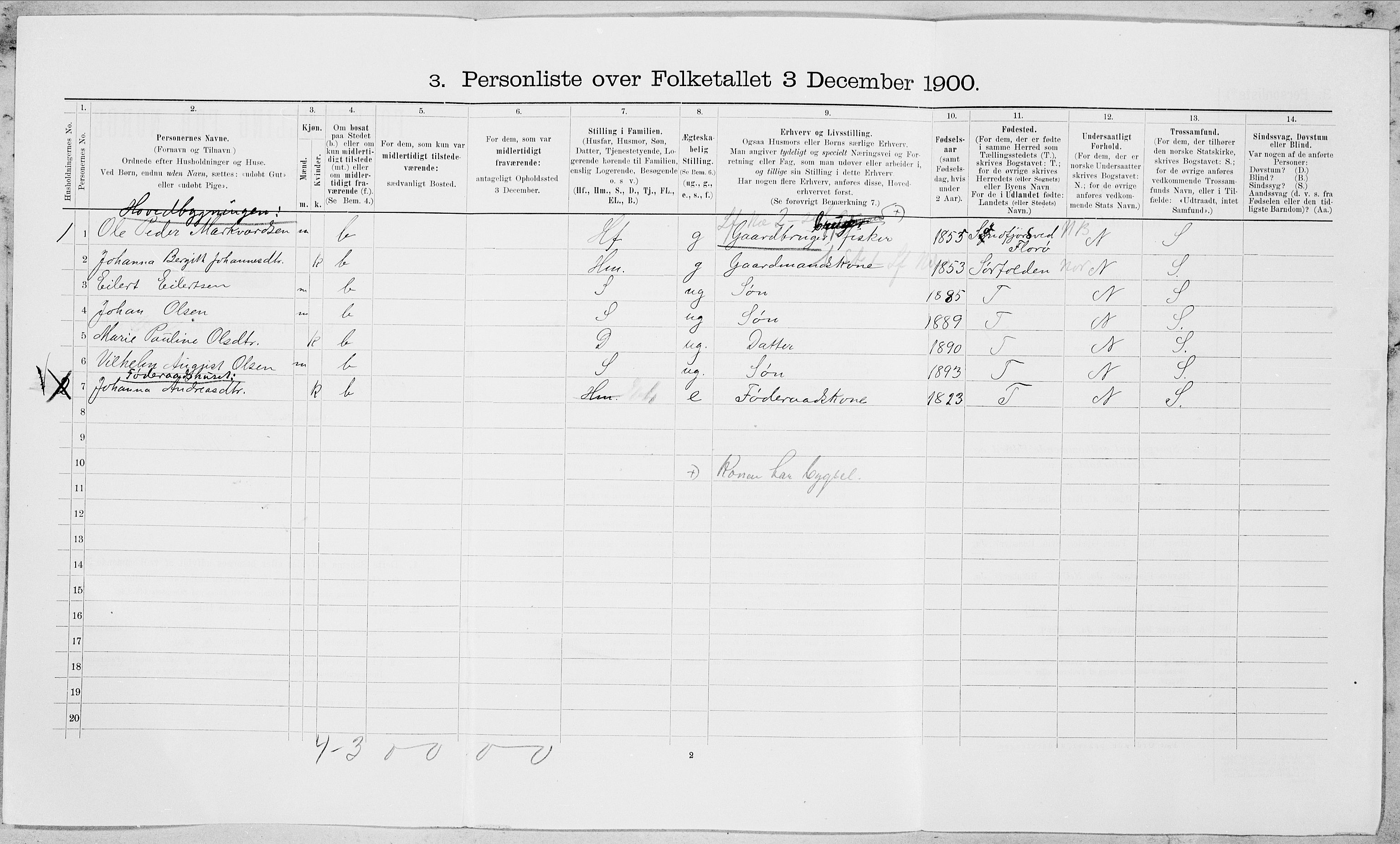 SAT, Folketelling 1900 for 1846 Nordfold-Kjerringøy herred, 1900, s. 249