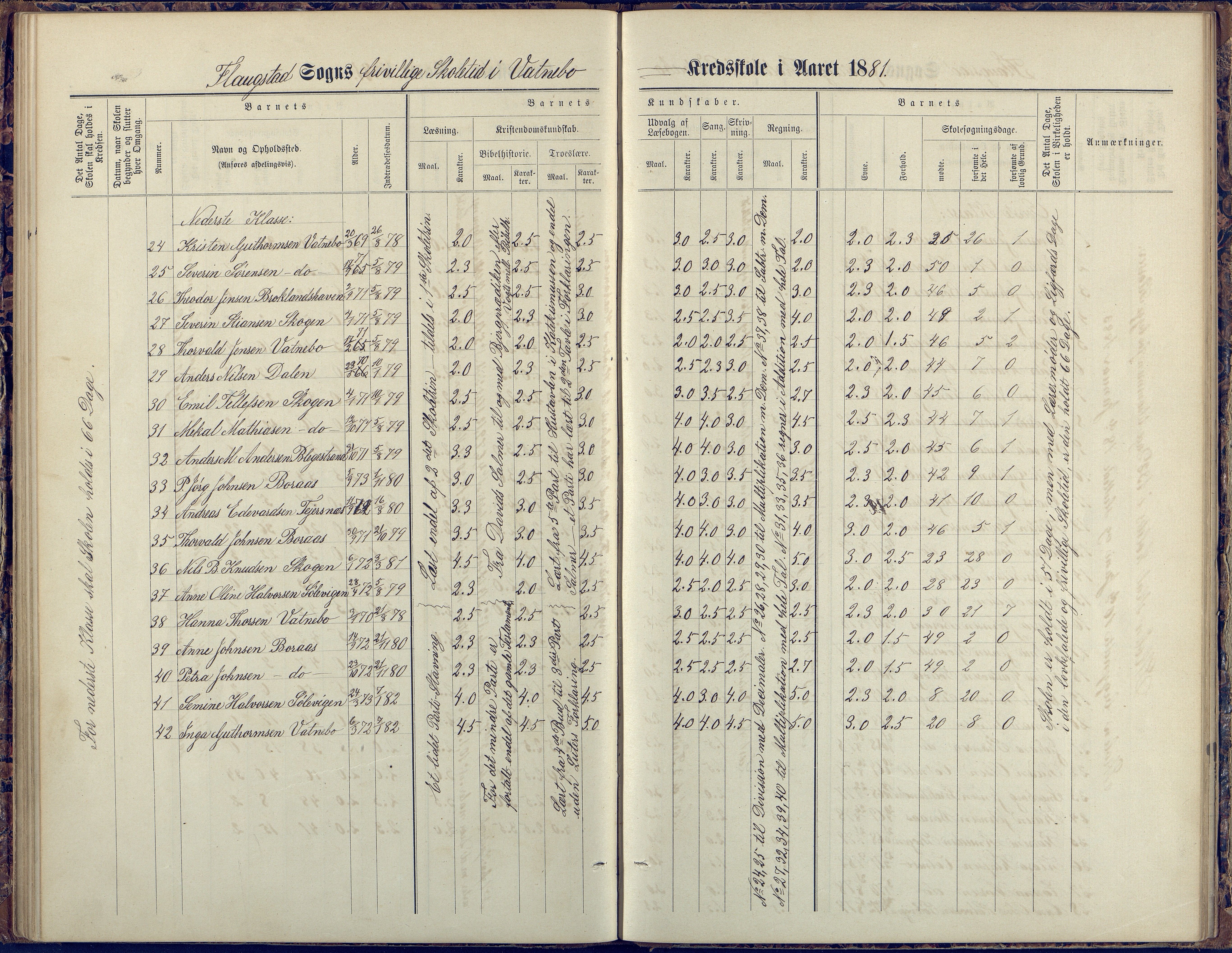 Flosta kommune, Vatnebu skole, AAKS/KA0916-550d/F3/L0002: Skoleprotokoll, 1878-1906