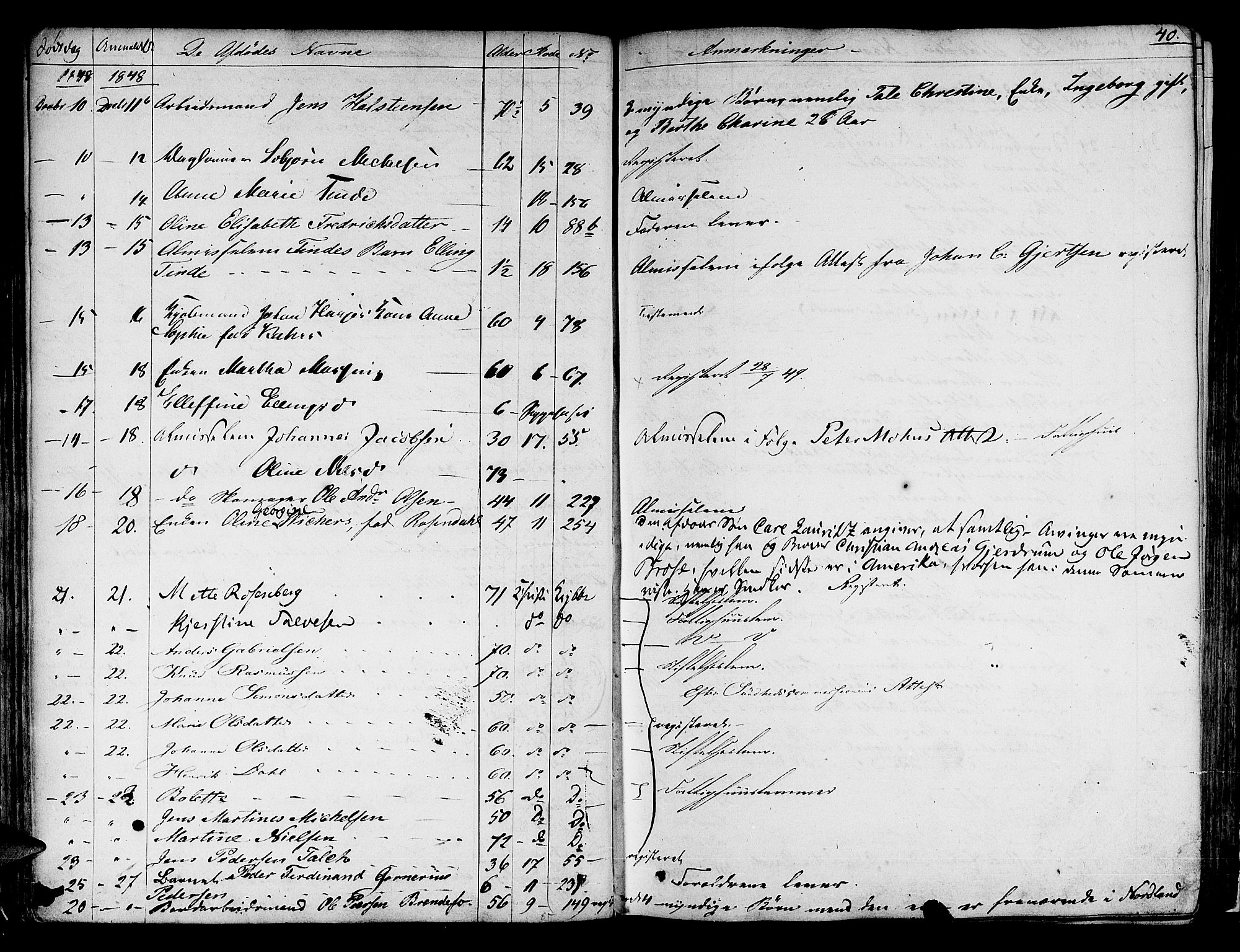 Byfogd og Byskriver i Bergen, AV/SAB-A-3401/06/06Na/L0002: Dødsfallsjournaler, 1847-1861, s. 39b-40a