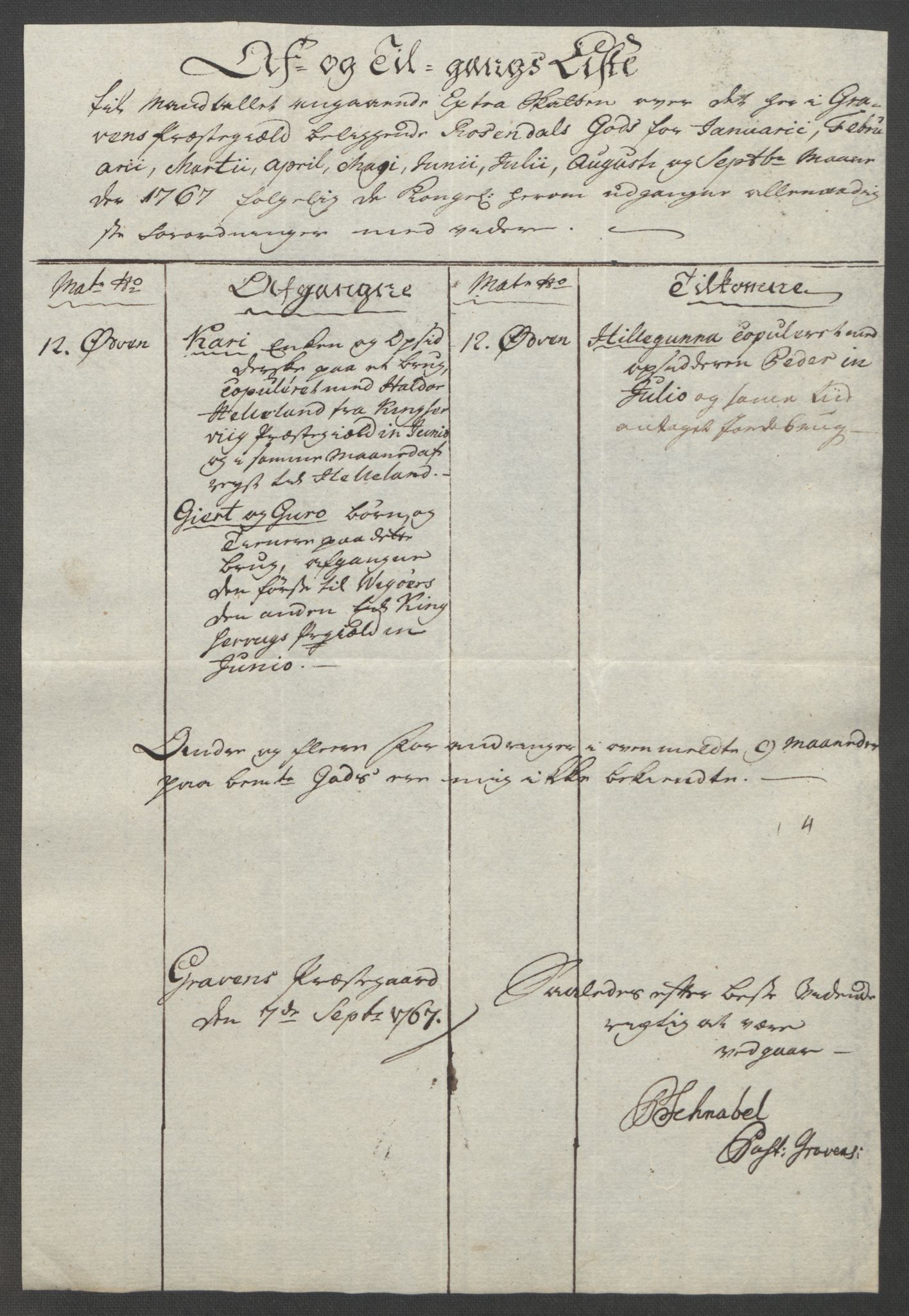 Rentekammeret inntil 1814, Reviderte regnskaper, Fogderegnskap, AV/RA-EA-4092/R49/L3157: Ekstraskatten Rosendal Baroni, 1762-1772, s. 190