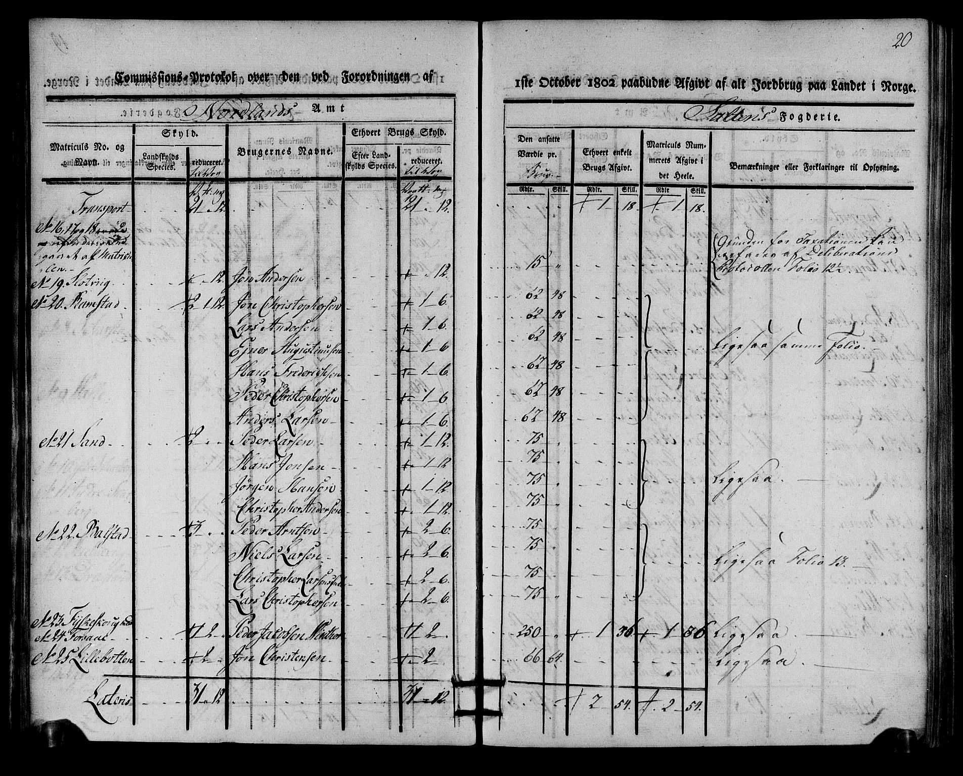 Rentekammeret inntil 1814, Realistisk ordnet avdeling, AV/RA-EA-4070/N/Ne/Nea/L0160: Salten fogderi. Kommisjonsprotokoll, 1803, s. 19