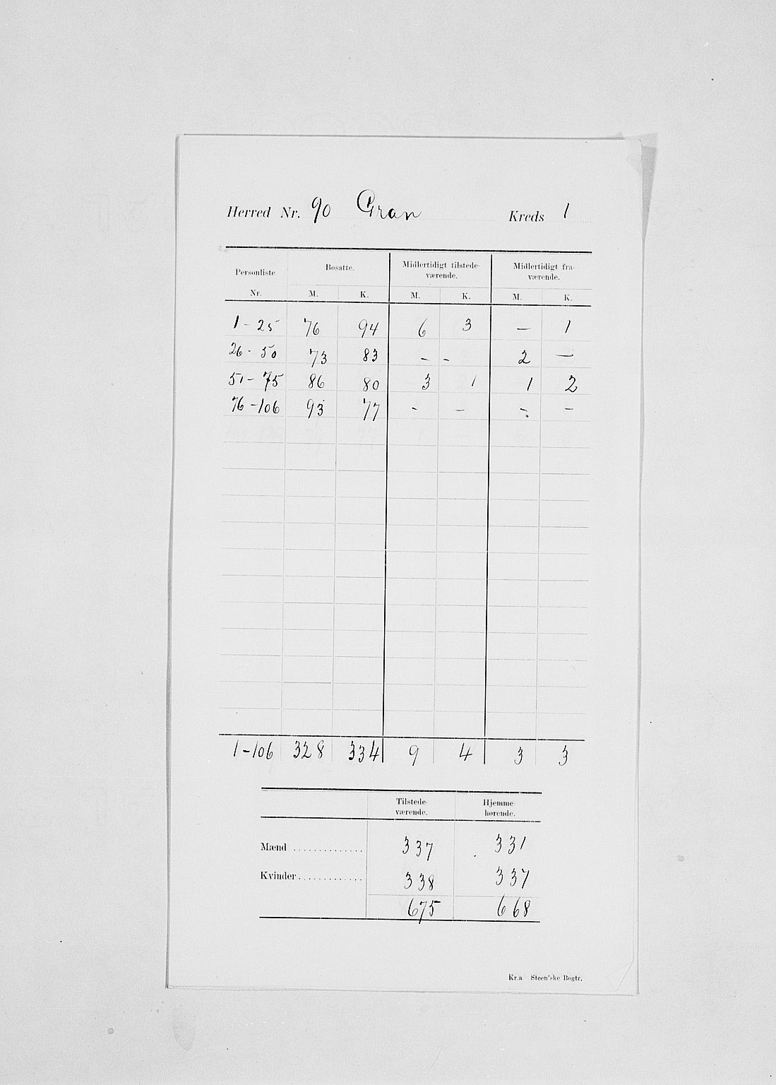 SAH, Folketelling 1900 for 0534 Gran herred, 1900, s. 6